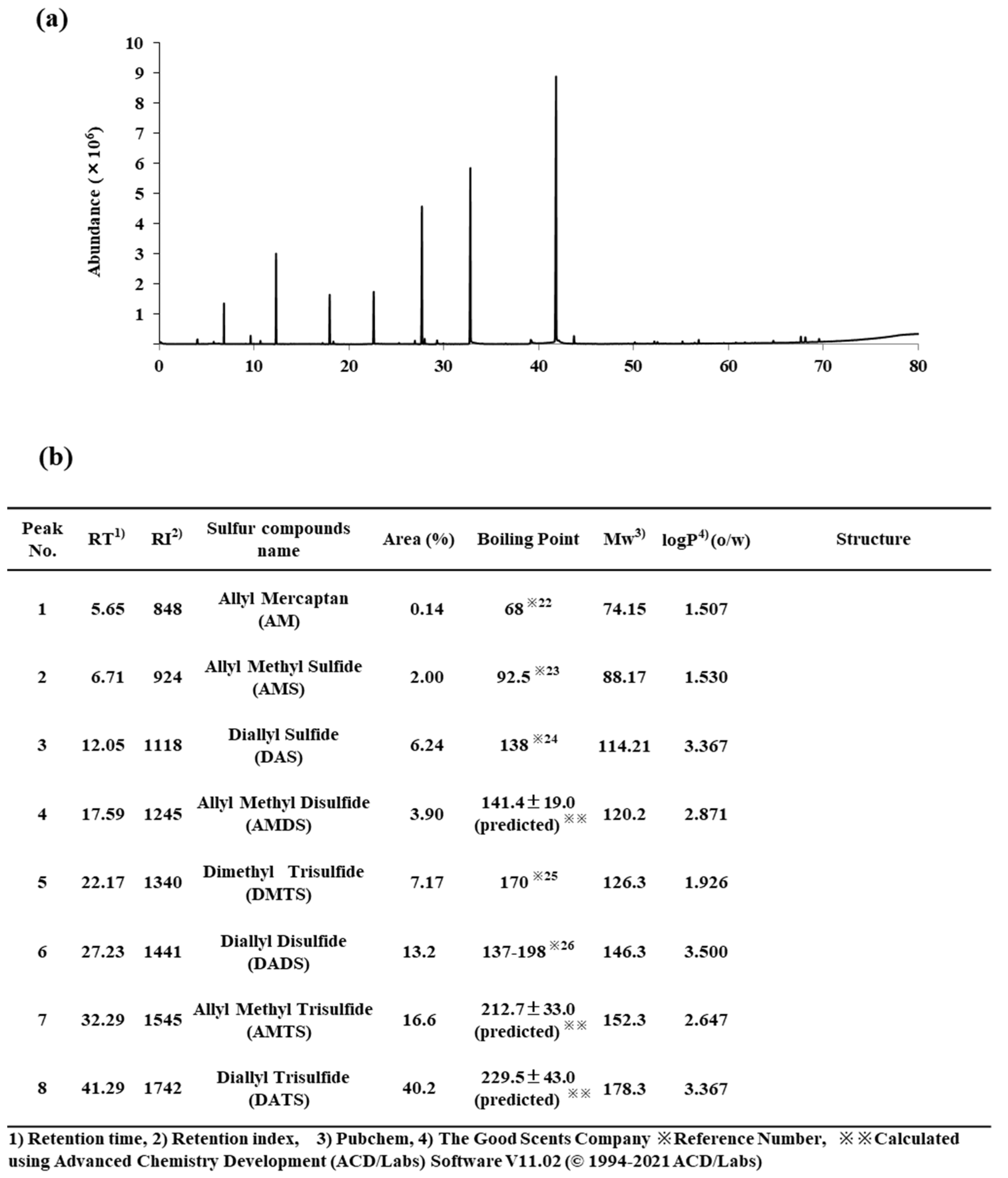 Biomolecules 11 01874 g001 Biomolecules 11 01874 g001