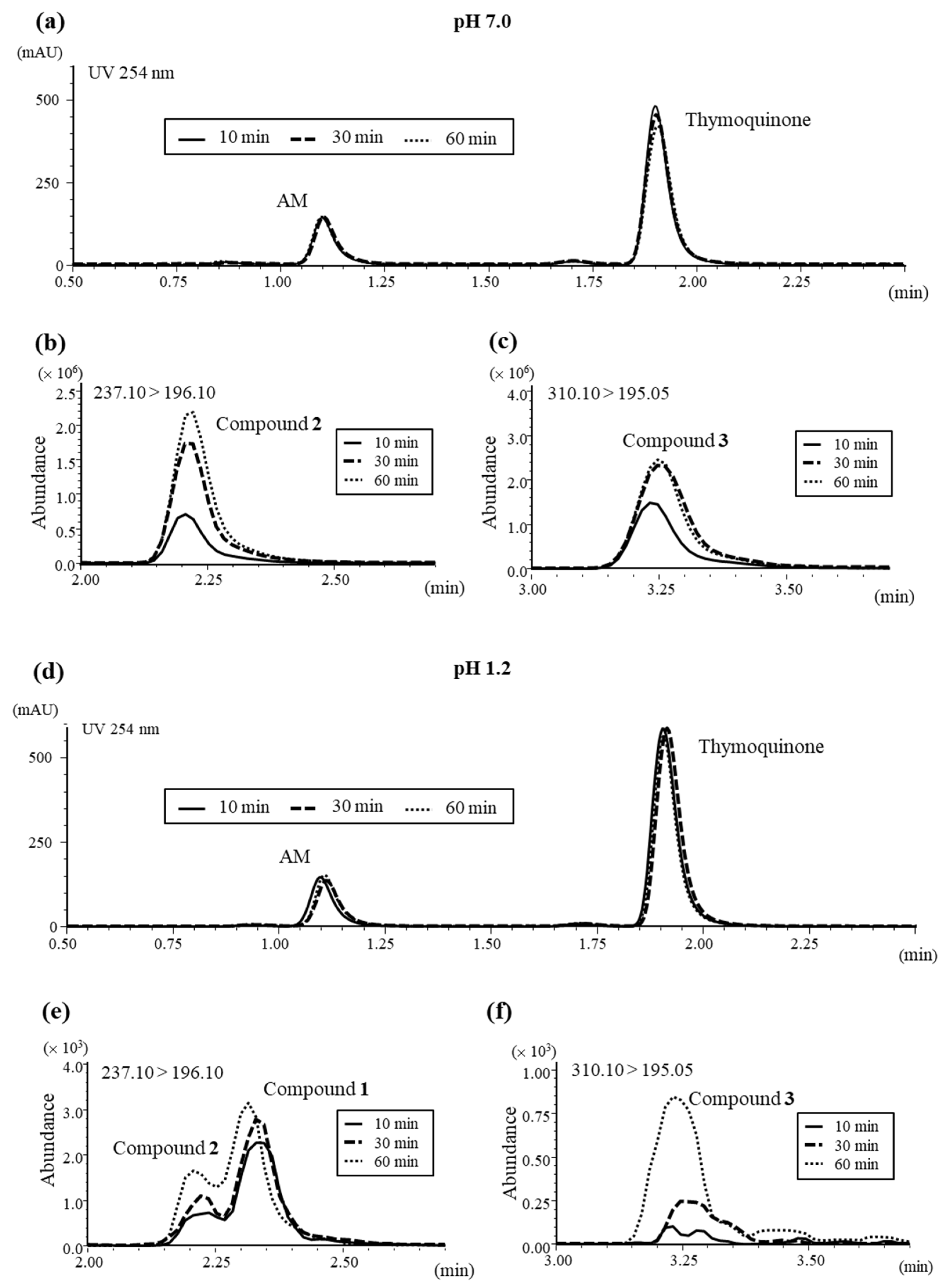 Biomolecules 11 01874 g005 Biomolecules 11 01874 g005
