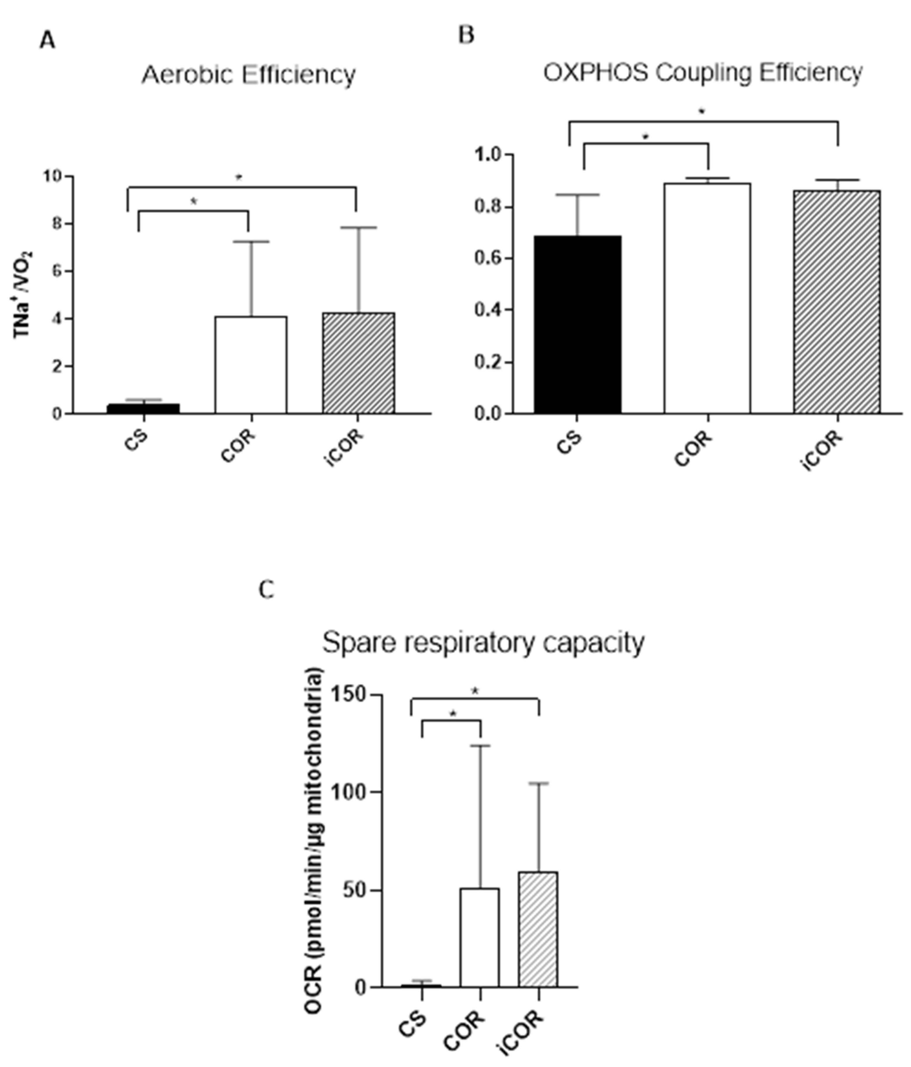 Biomolecules 11 01880 g004 550