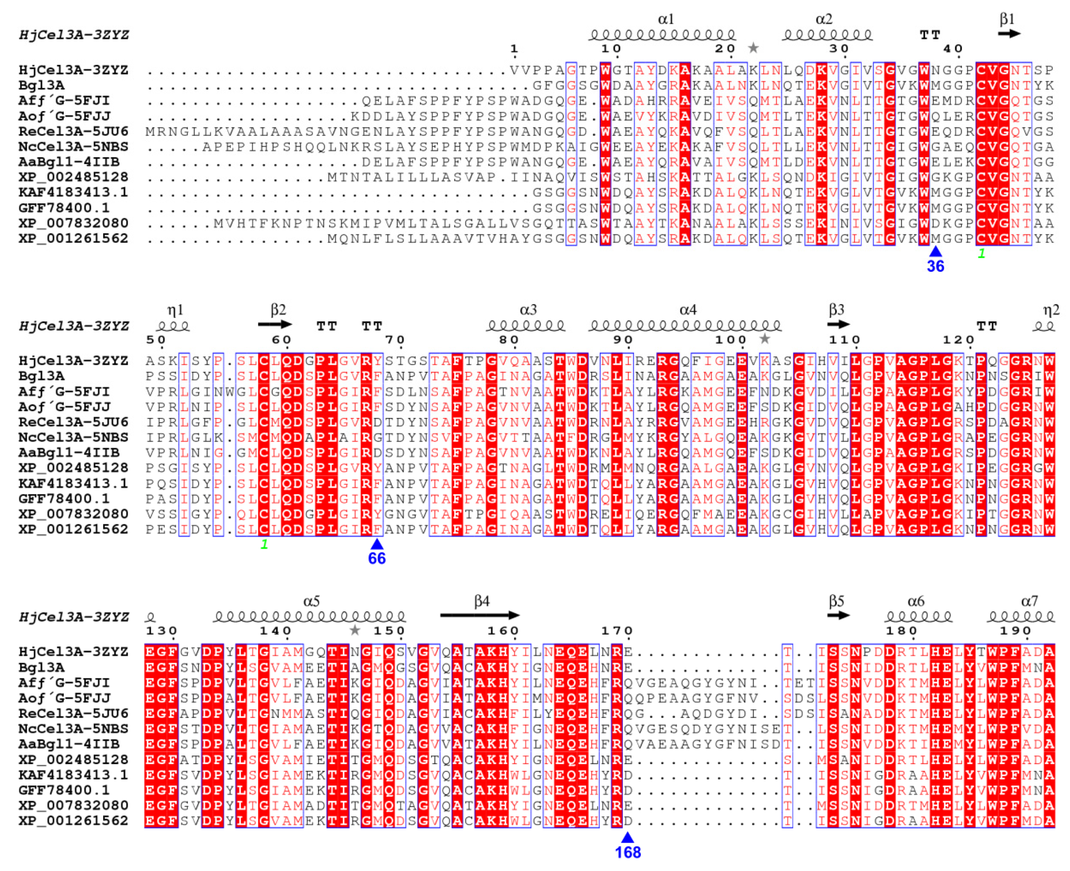 Biomolecules 11 01882 g003