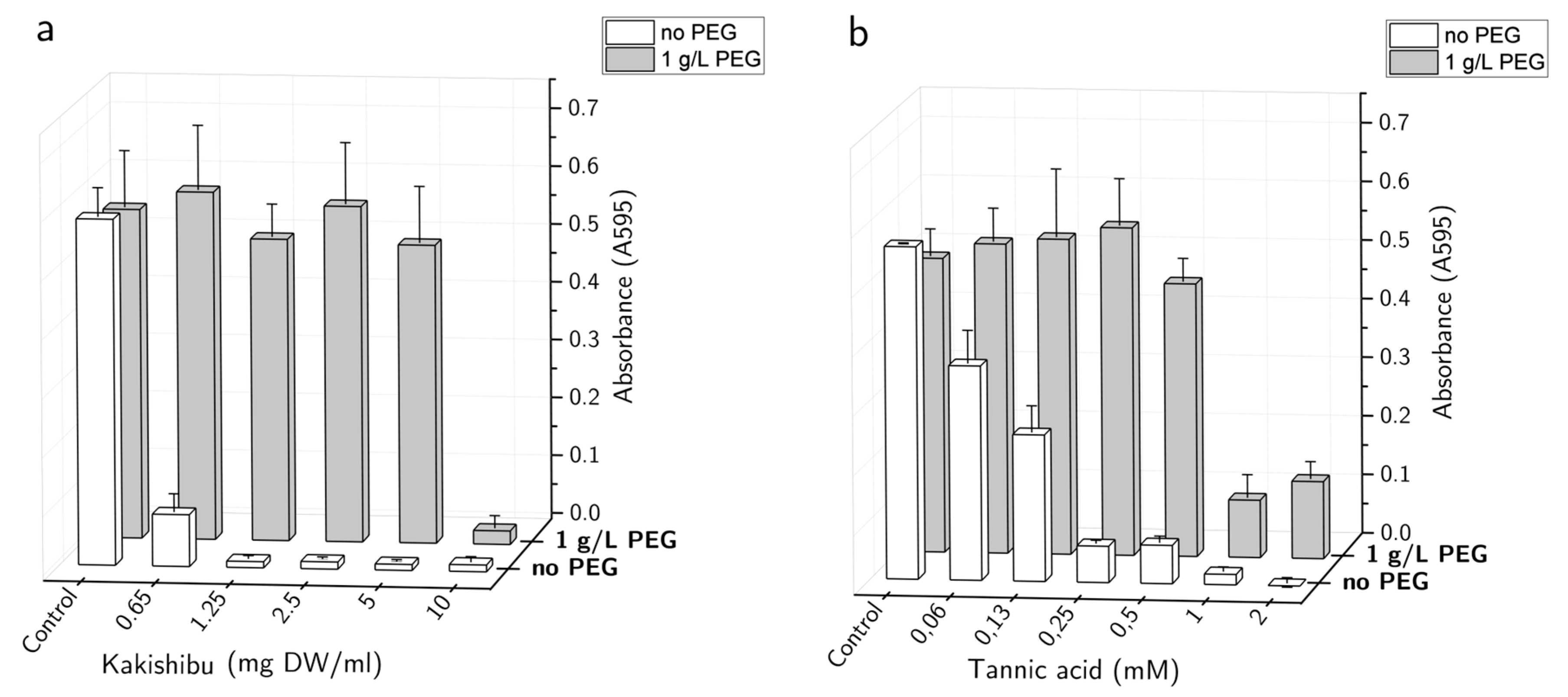 Biomolecules 11 01890 g002