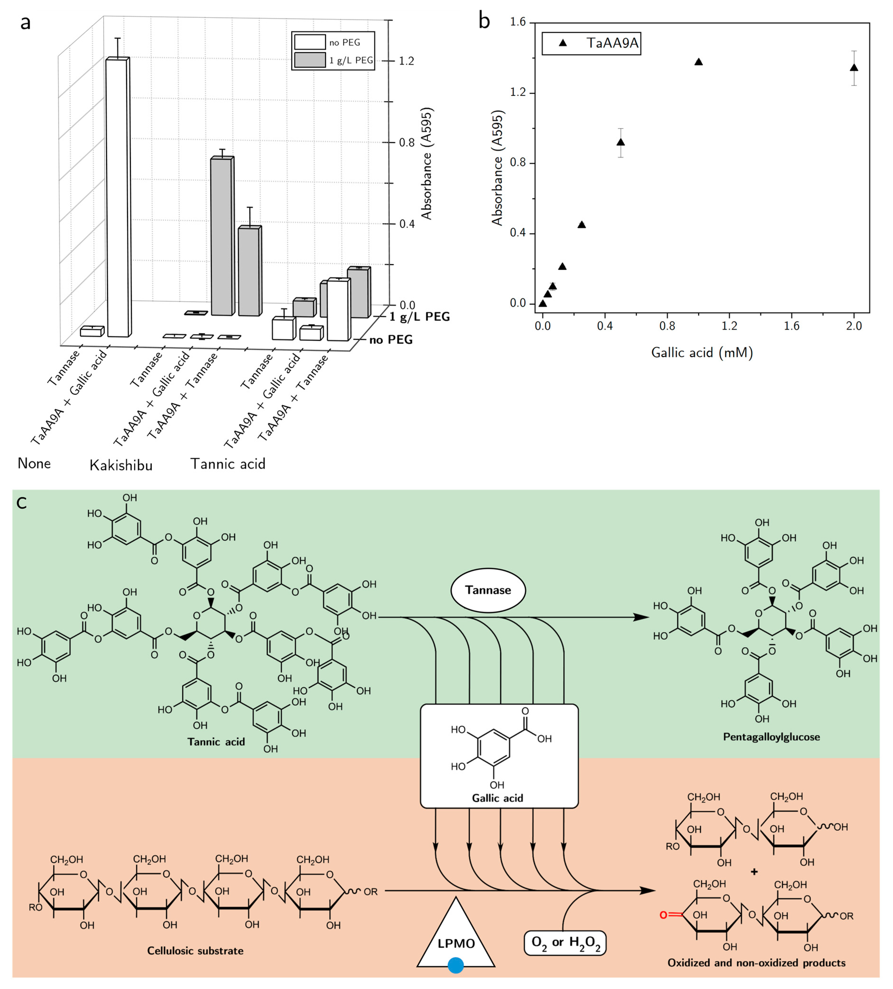 Biomolecules 11 01890 g003