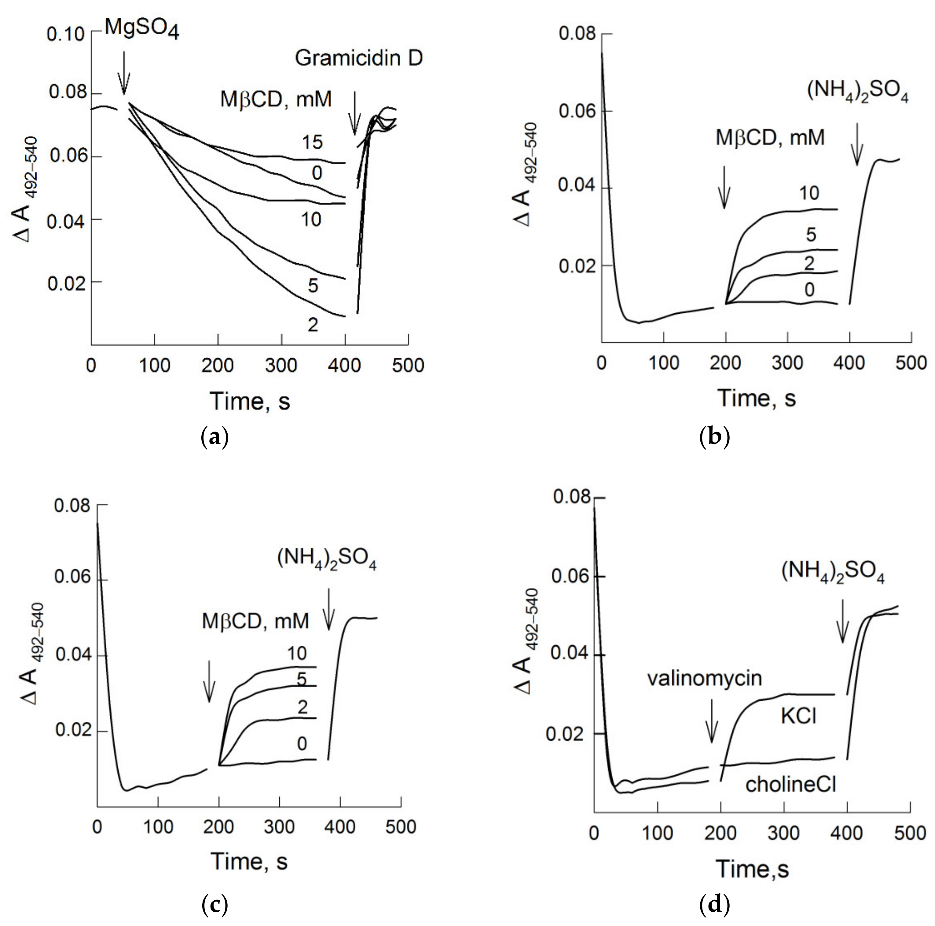 Biomolecules 11 01891 g002