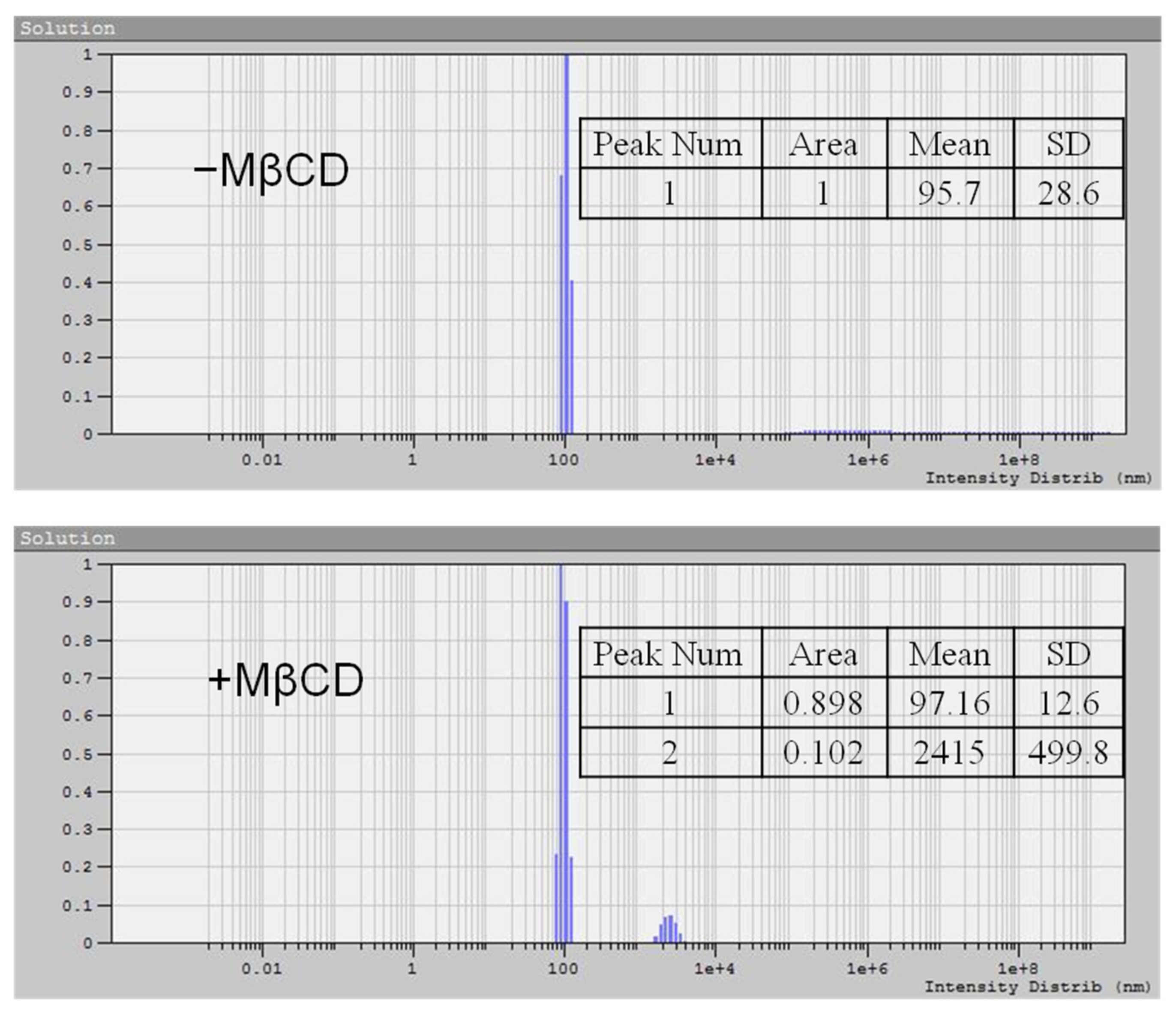 Biomolecules 11 01891 g003