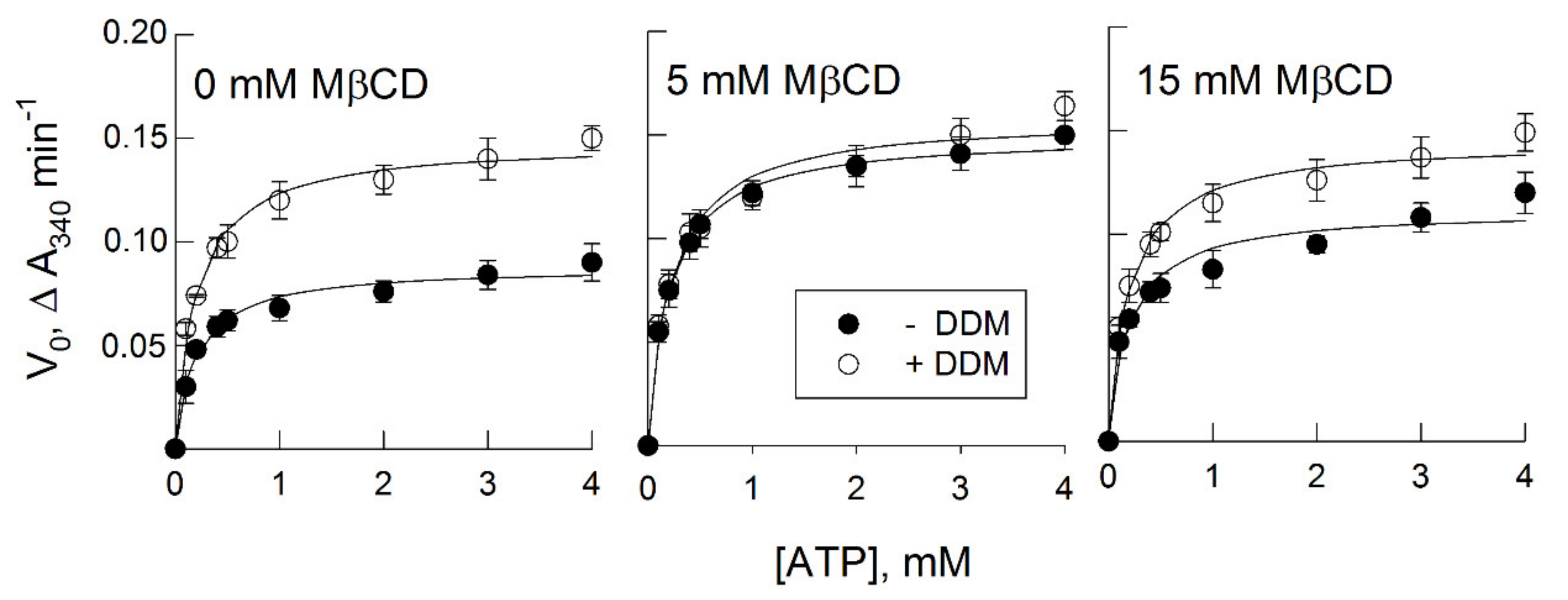 Biomolecules 11 01891 g005