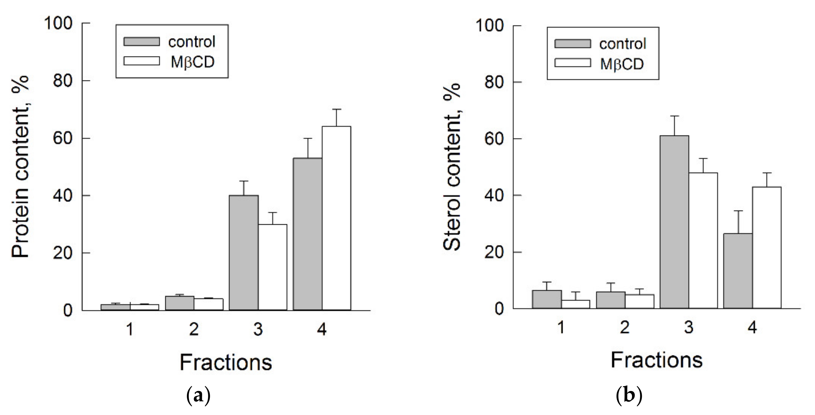 Biomolecules 11 01891 g006