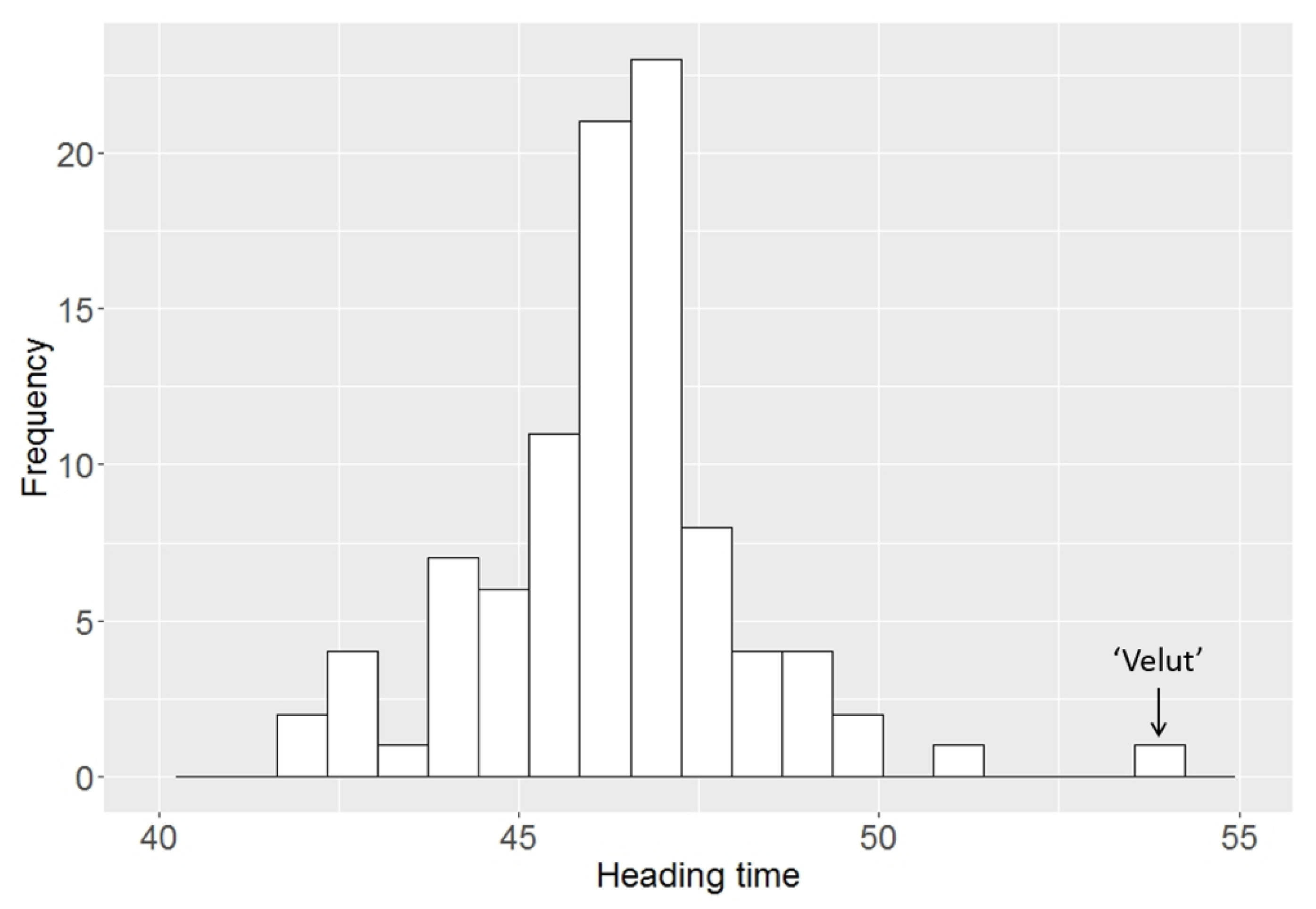 Biomolecules 11 01897 g004 550