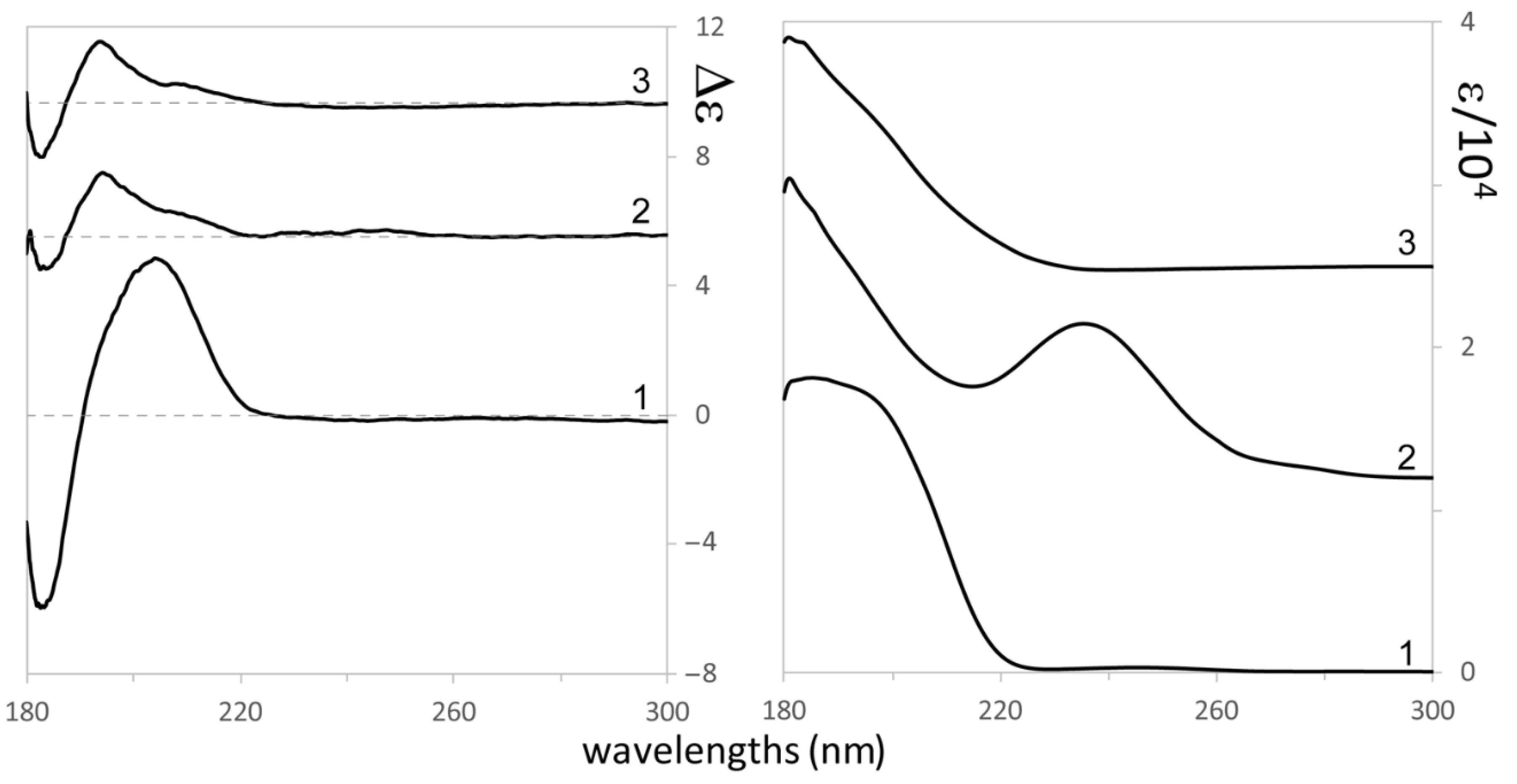 Biomolecules 11 01902 g004 550