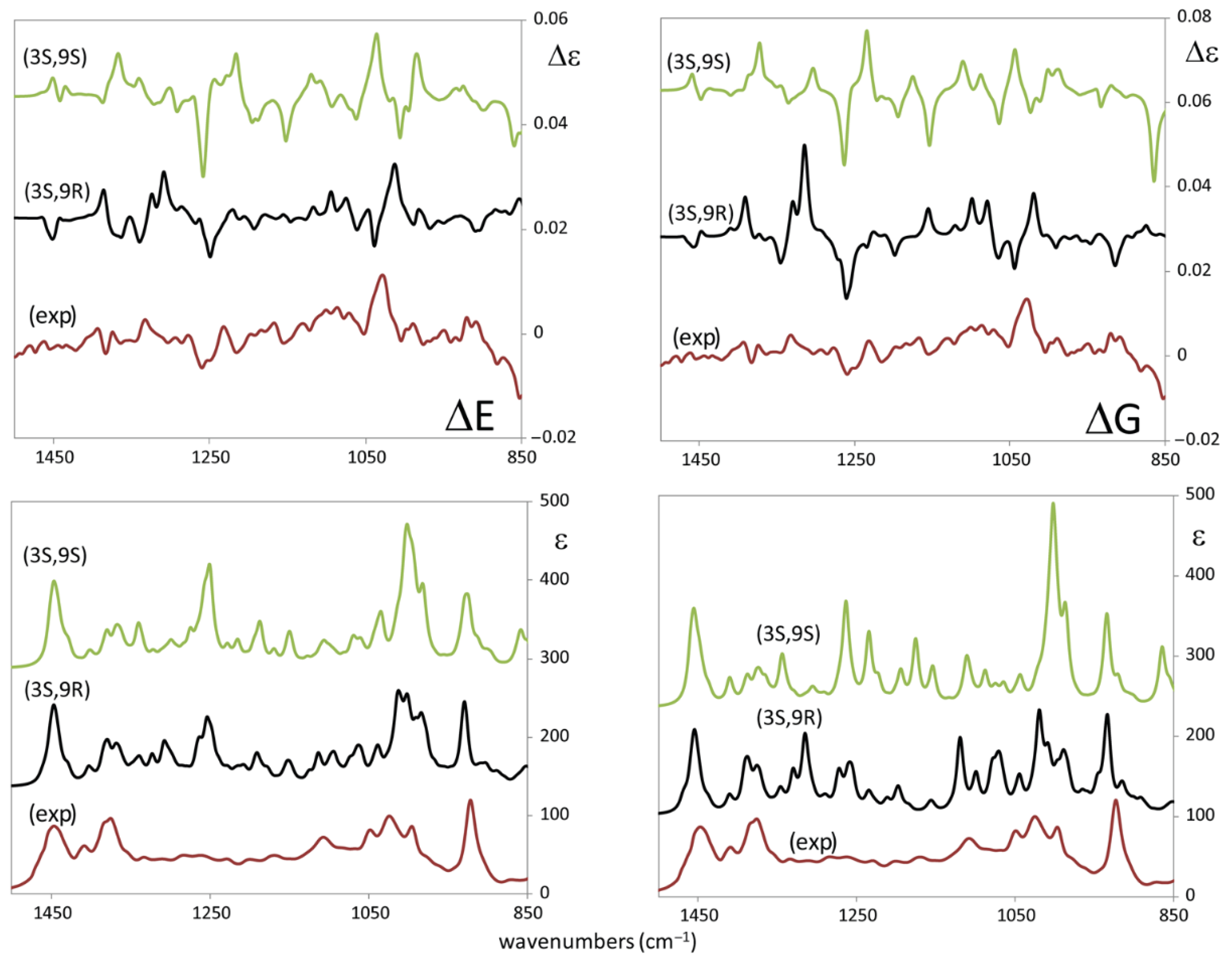 Biomolecules 11 01902 g005 550