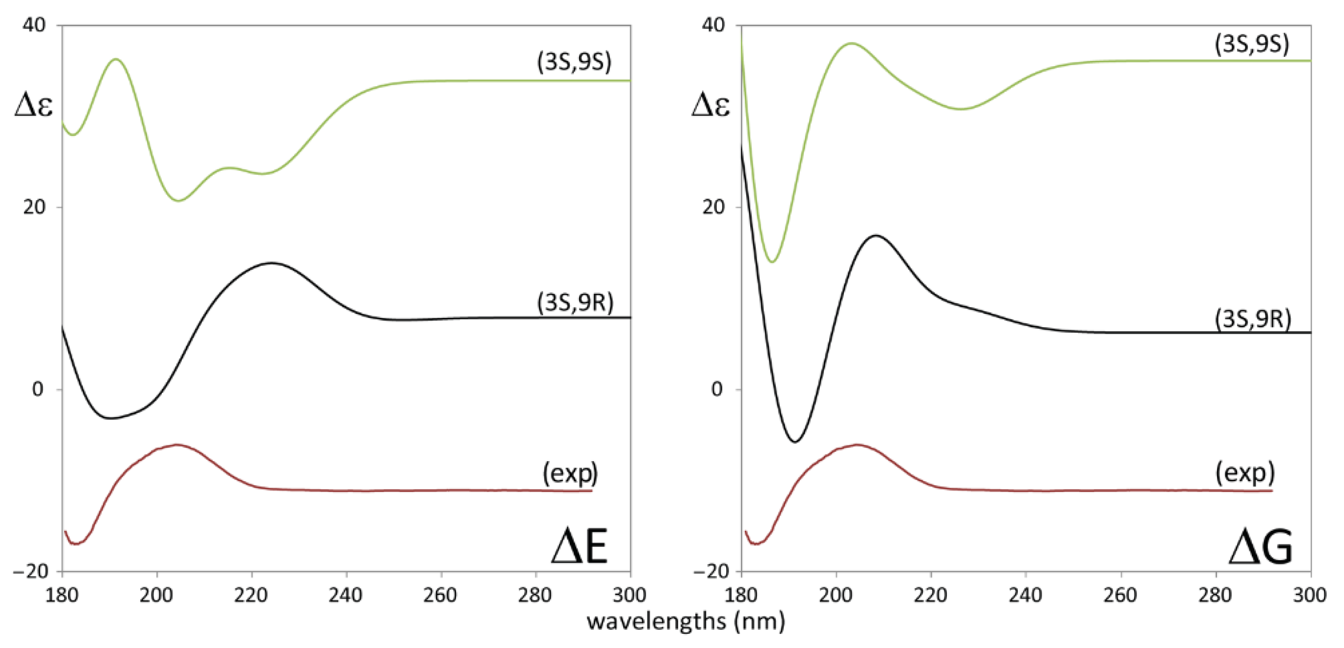 Biomolecules 11 01902 g006 550