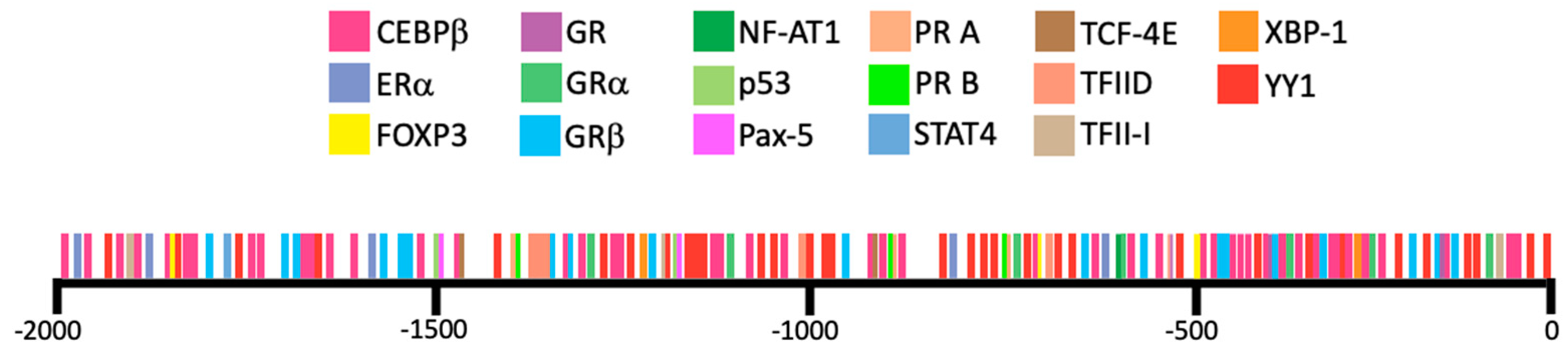 Biomolecules 11 01909 g006 550