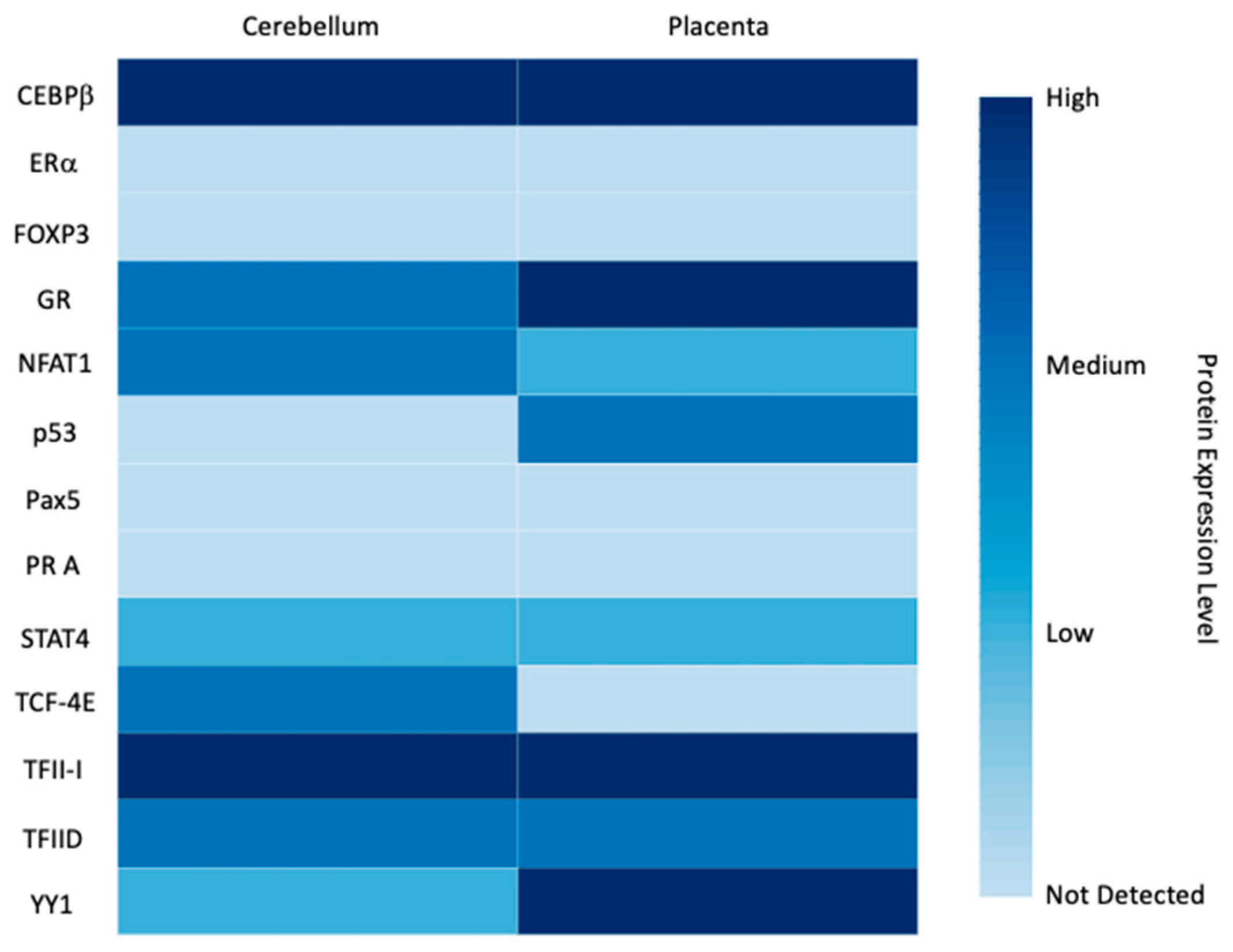 Biomolecules 11 01909 g007 550