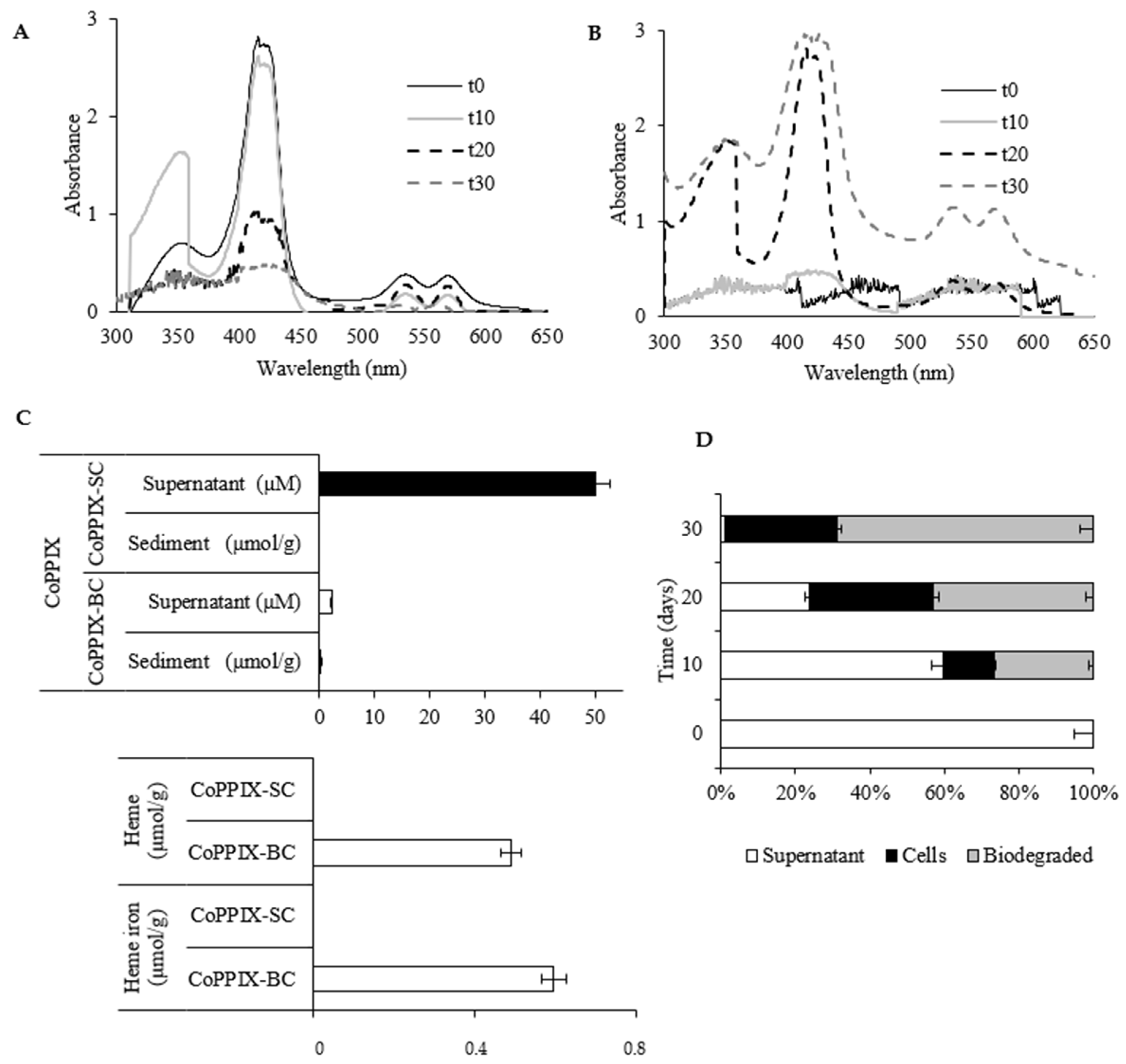 Biomolecules 11 01913 g004
