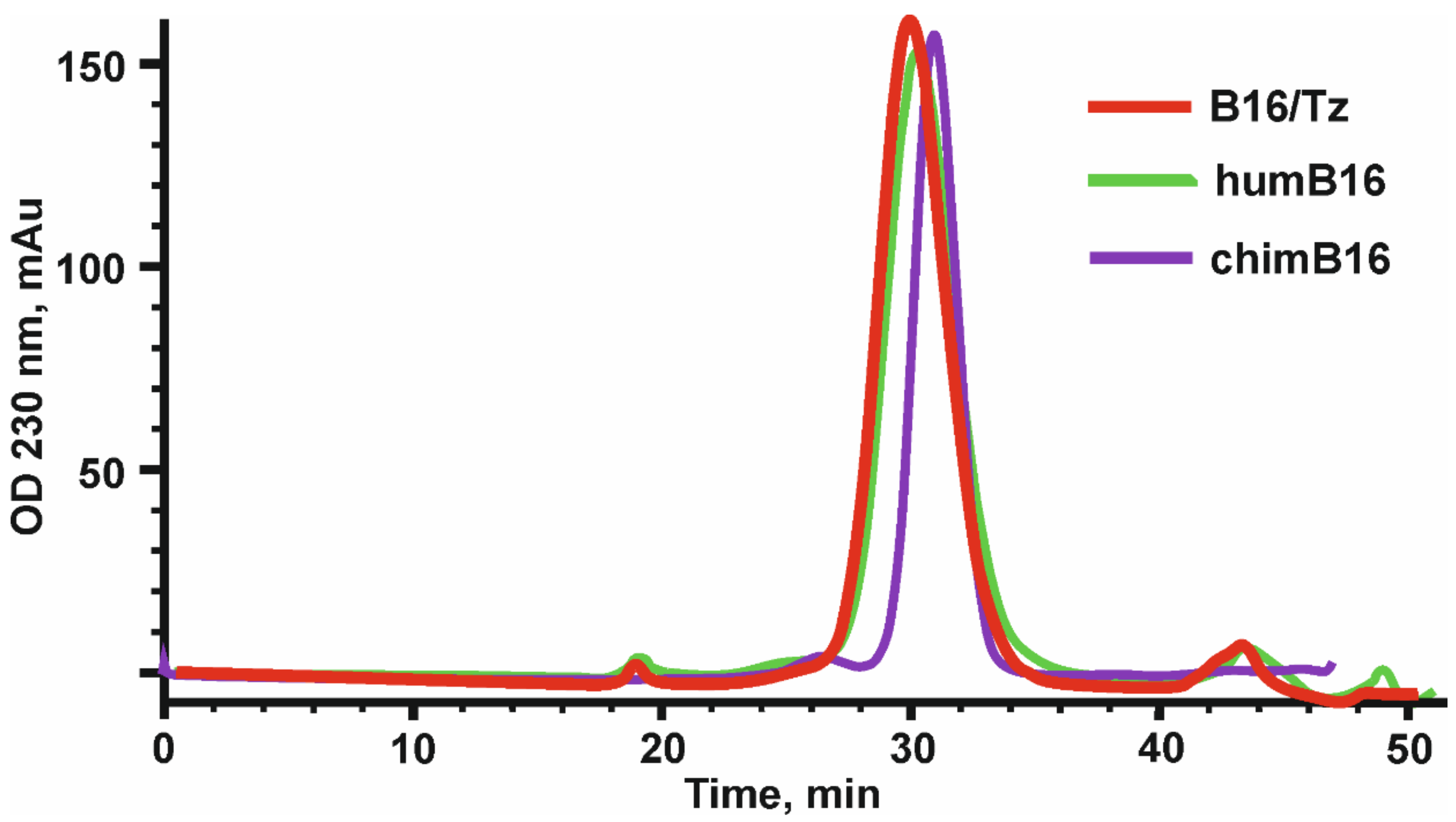 Biomolecules 11 01915 g002