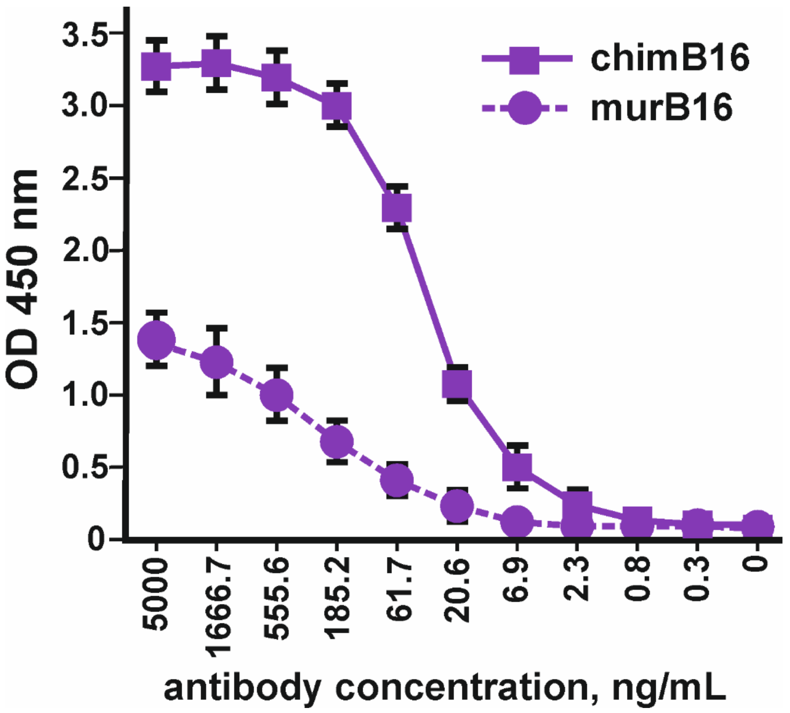 Biomolecules 11 01915 g003