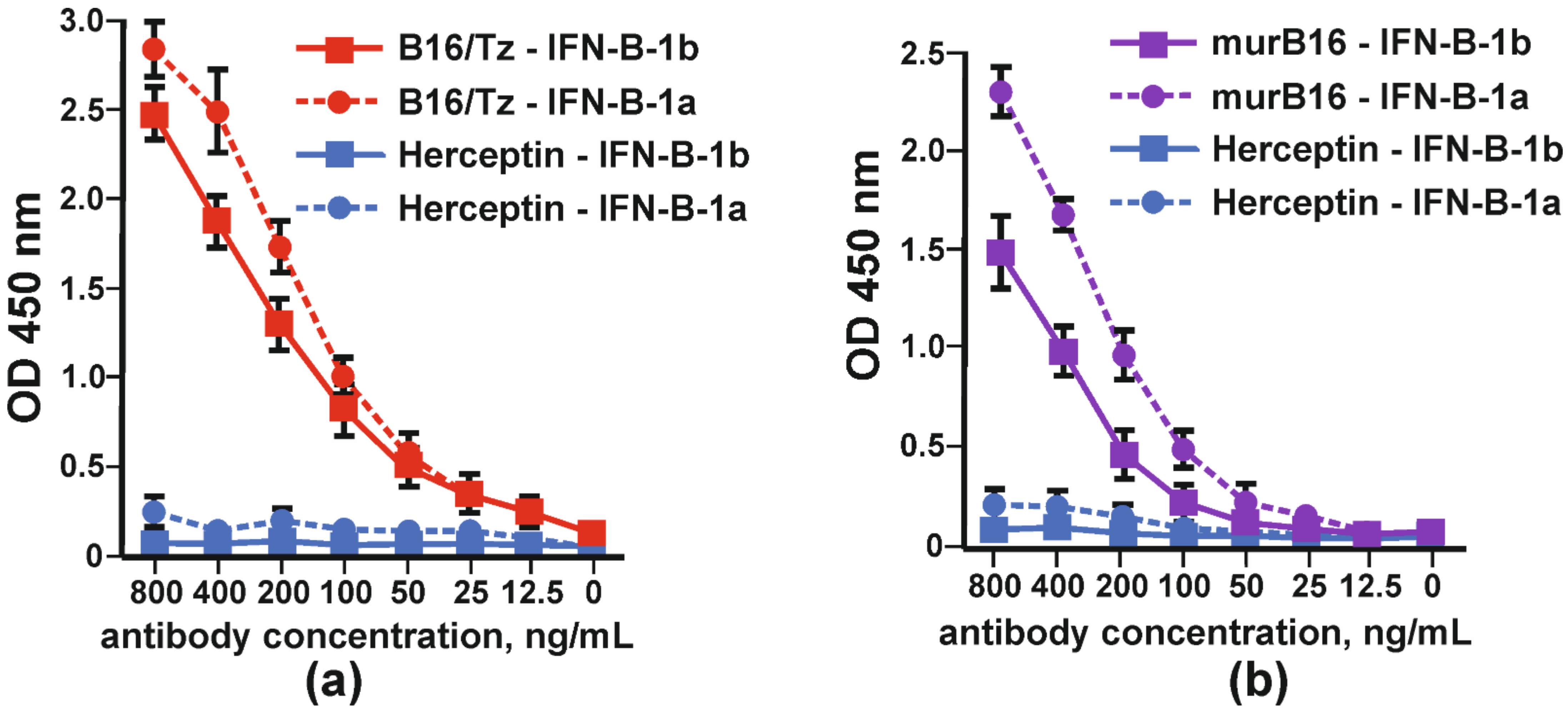Biomolecules 11 01915 g005