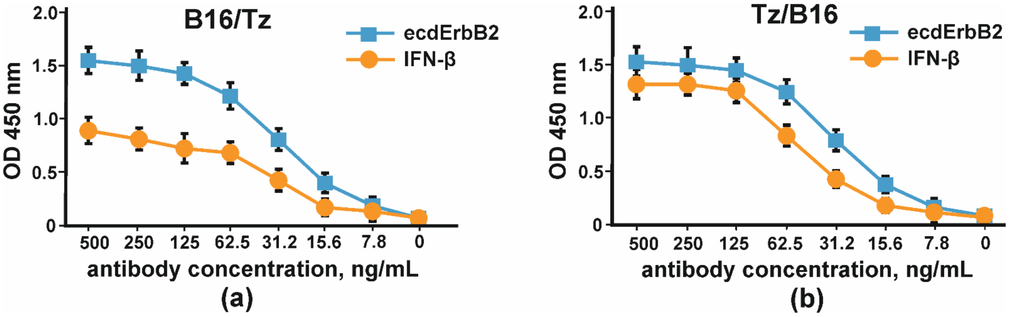 Biomolecules 11 01915 g007