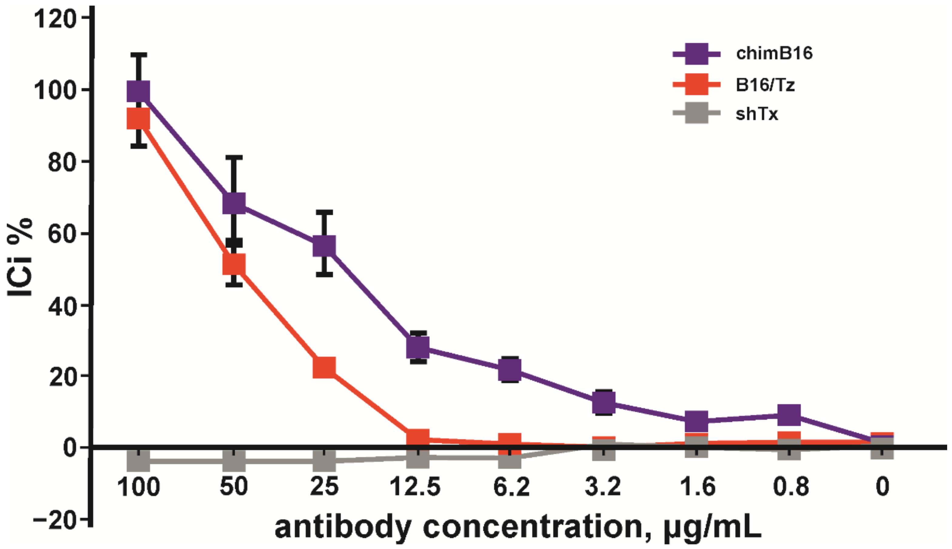 Biomolecules 11 01915 g014