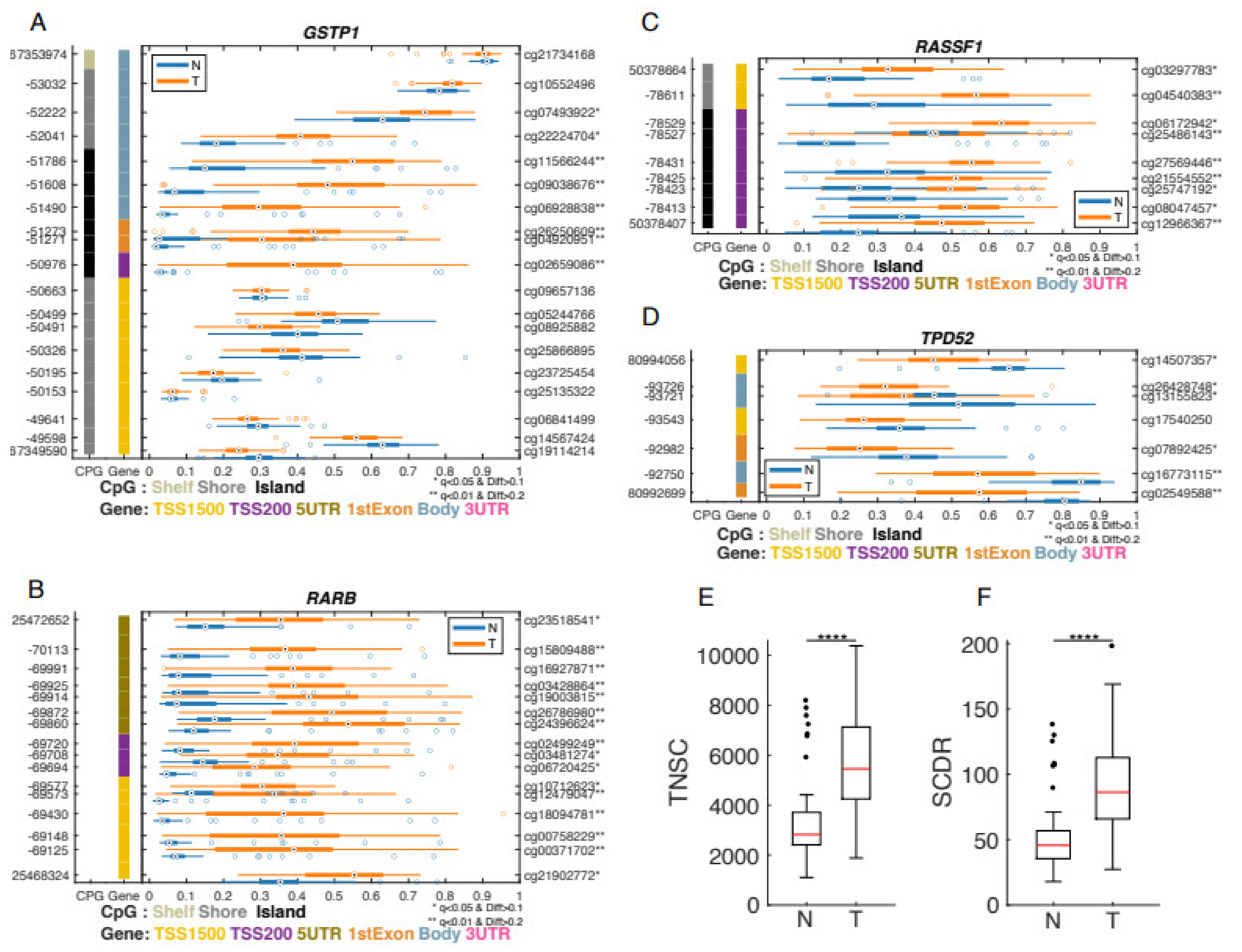 Biomolecules 12 00002 g002