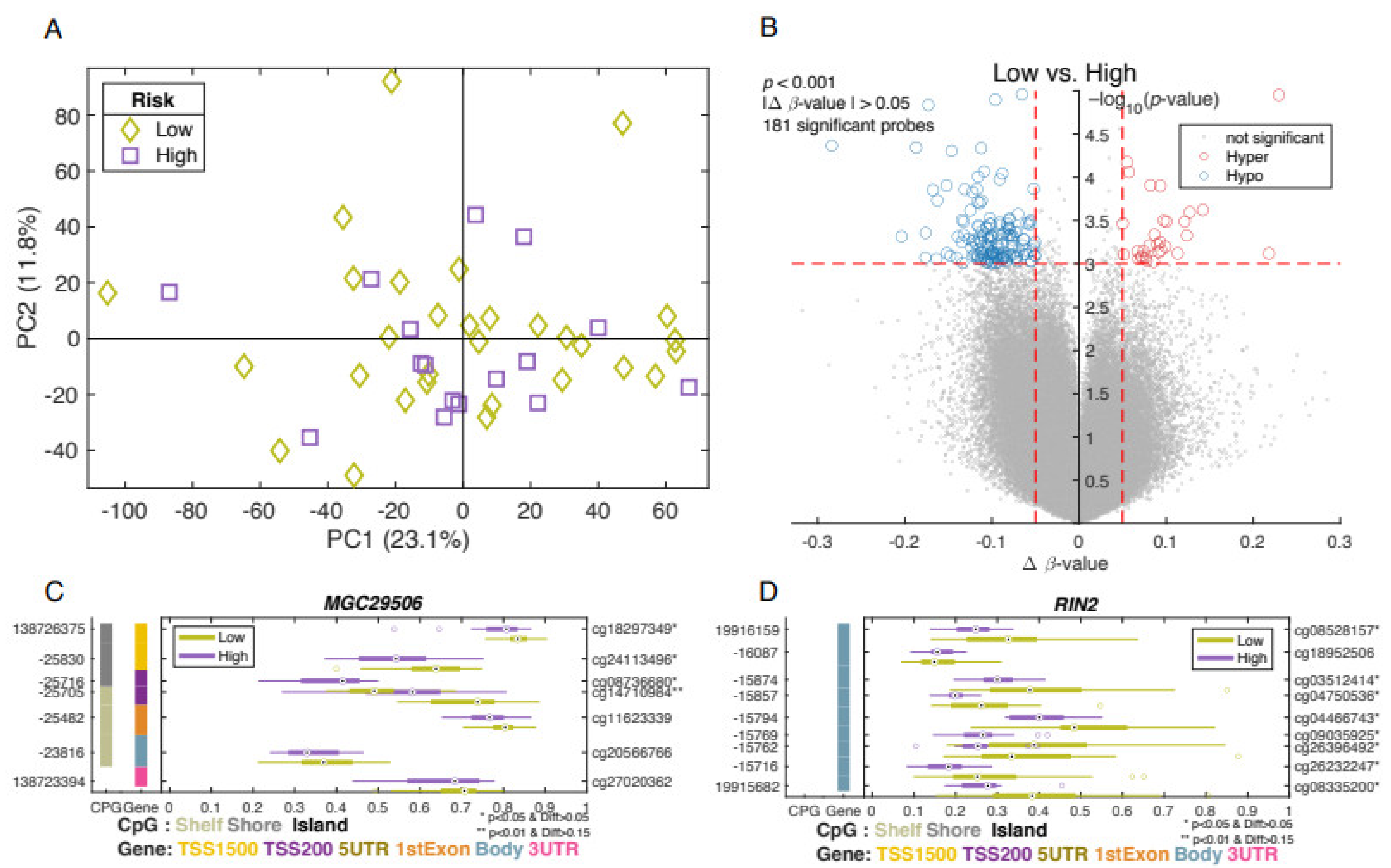 Biomolecules 12 00002 g003