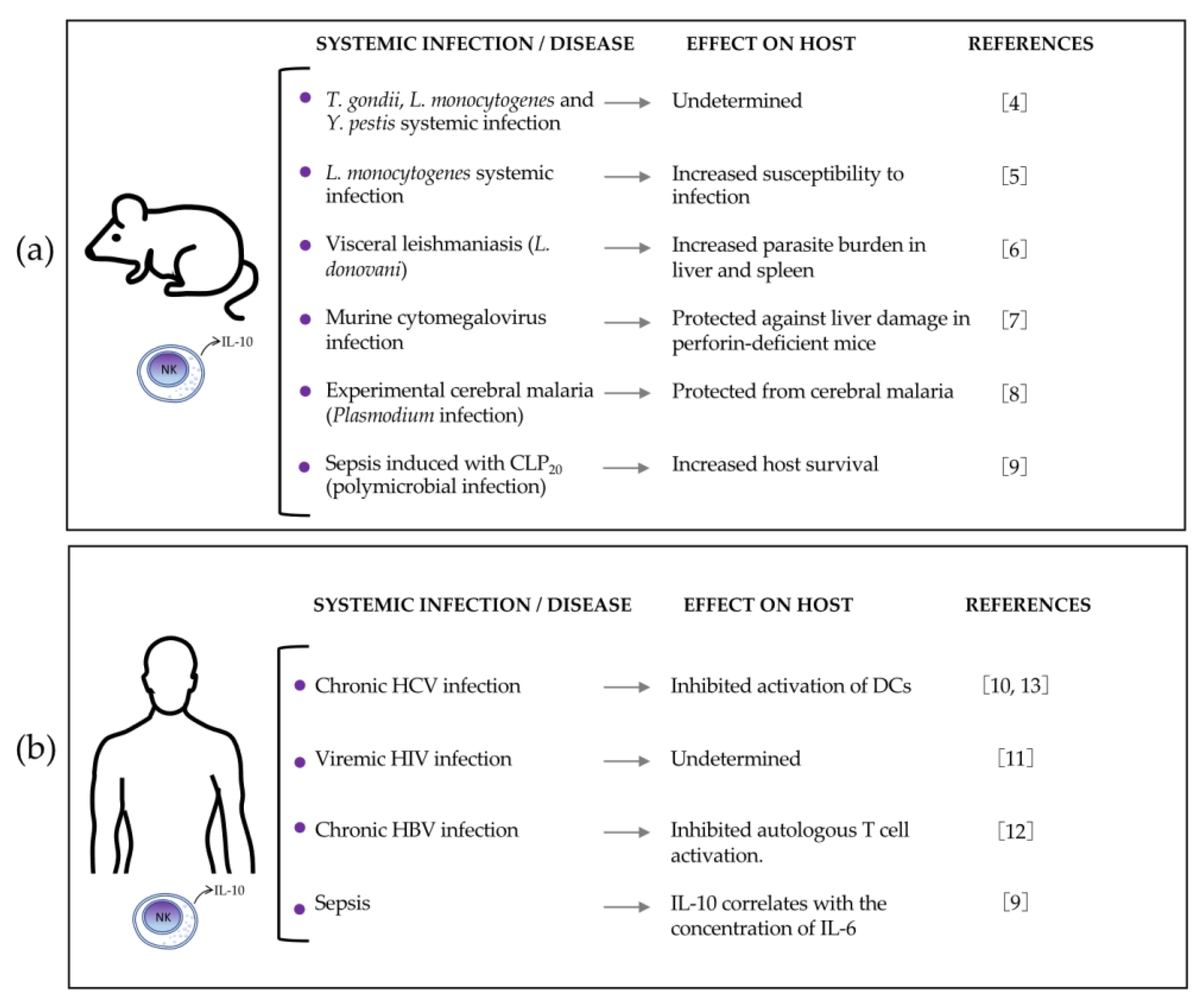 Biomolecules 12 00004 g001 550