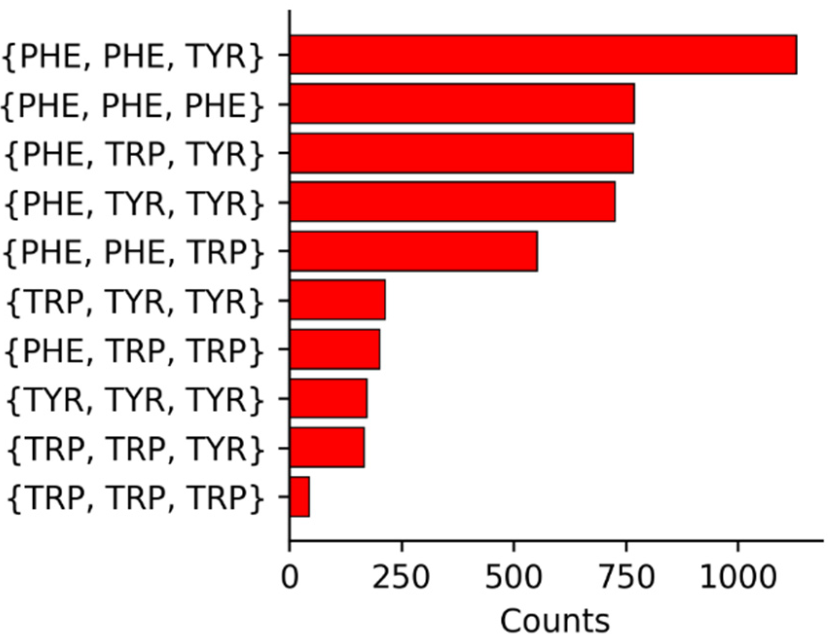 Biomolecules 12 00006 g002