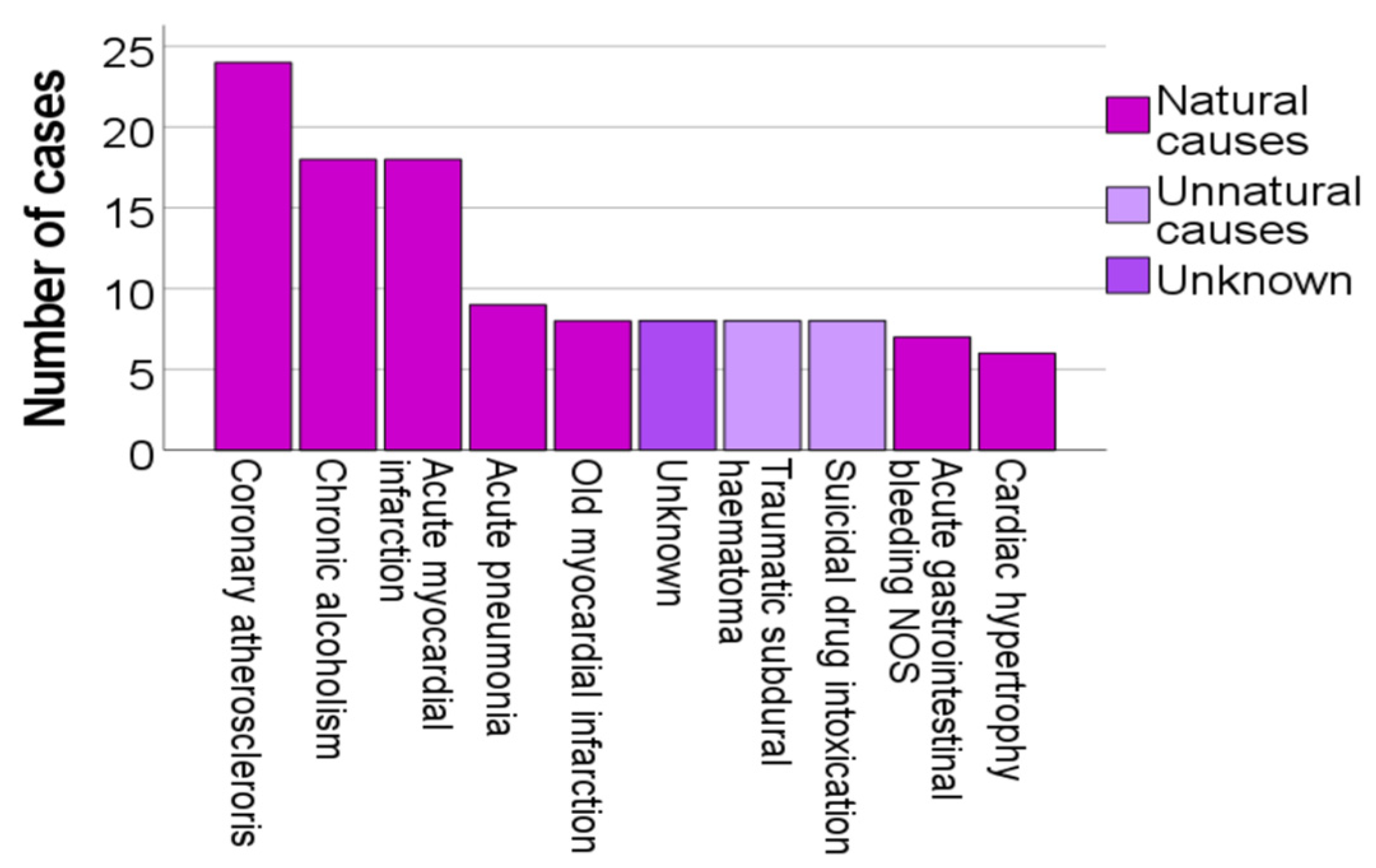 Biomolecules 12 00009 g004 550