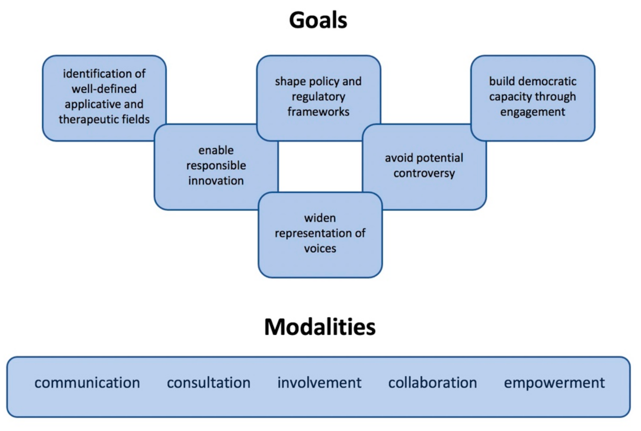 Biomolecules 12 00013 g002 550