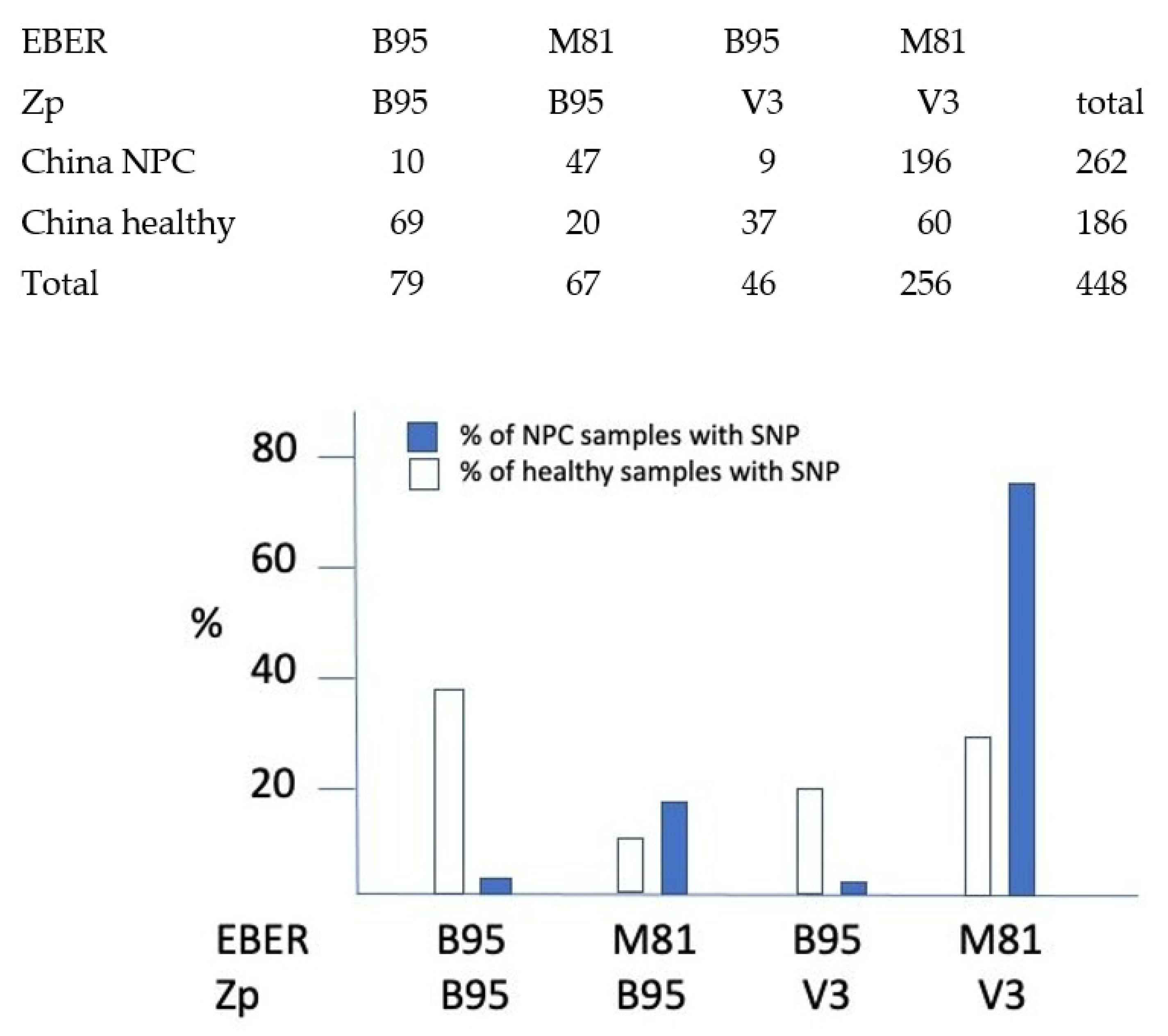 Biomolecules 12 00017 g003