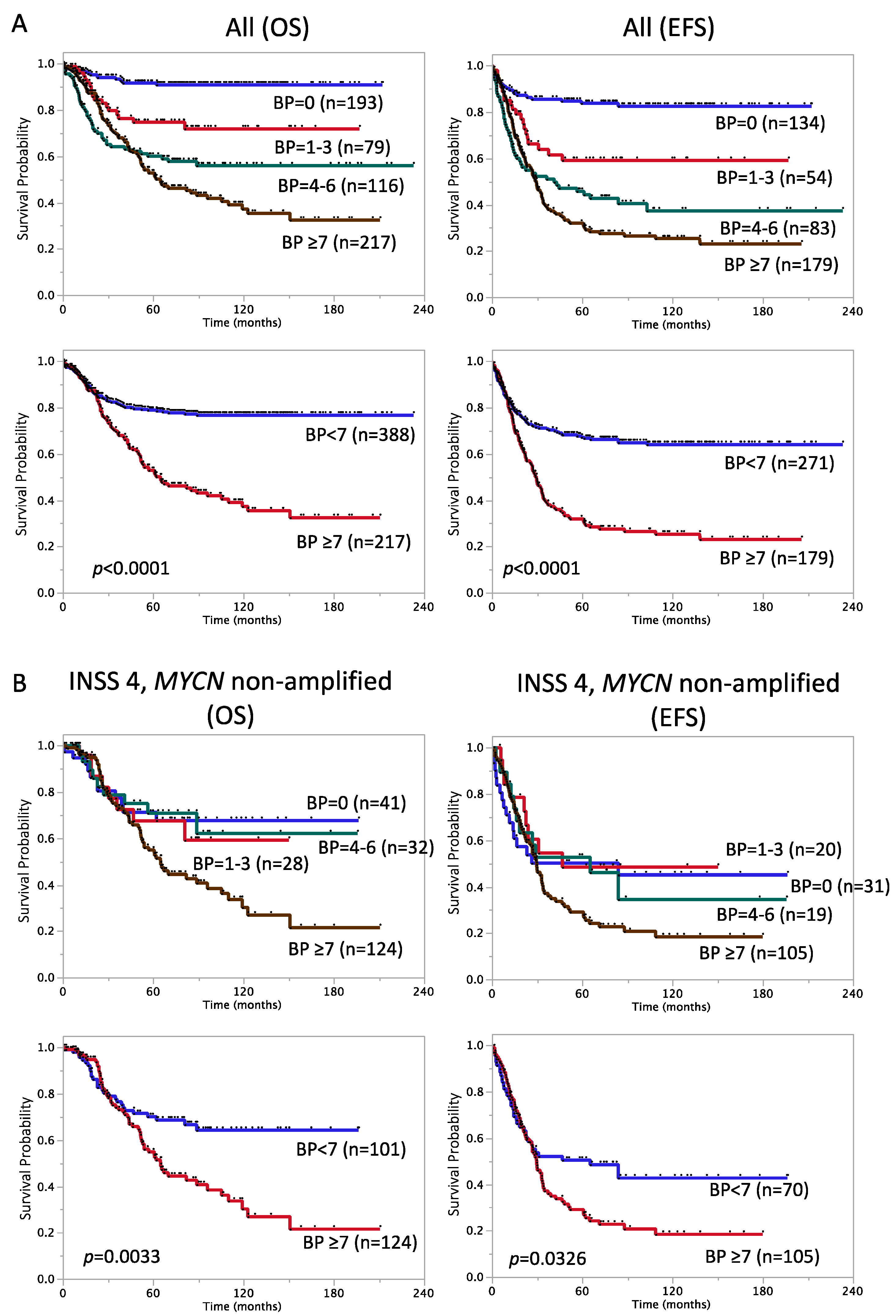 Biomolecules 12 00018 g002 Biomolecules 12 00018 g002