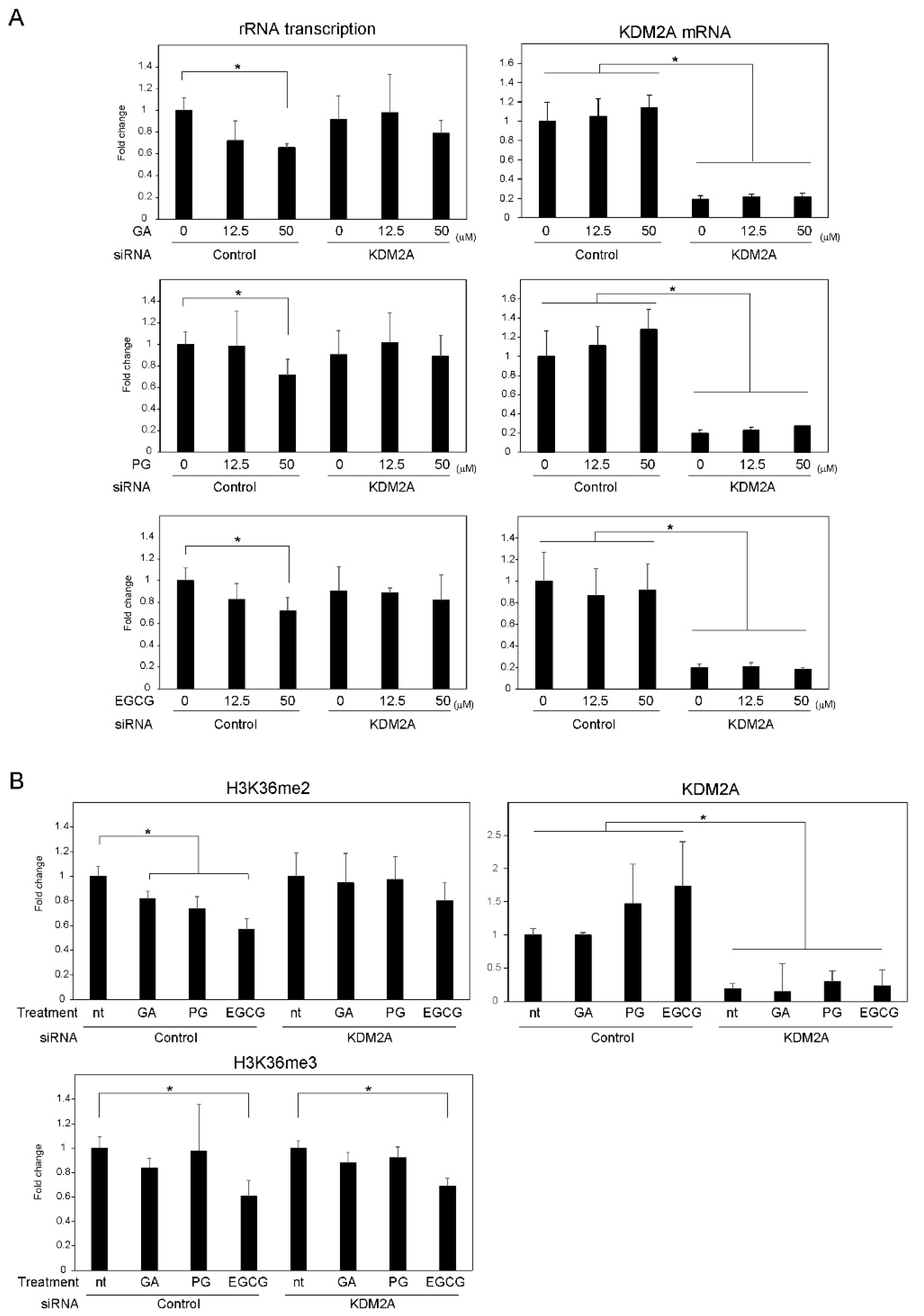 Biomolecules 12 00030 g001 550