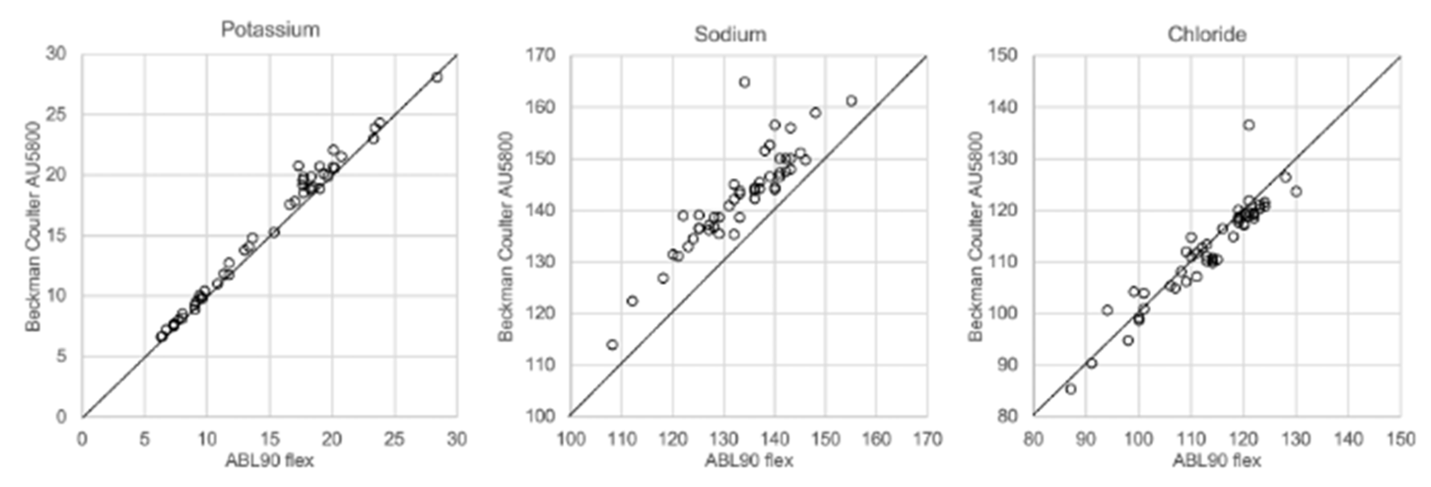 Biomolecules 12 00032 g002 550