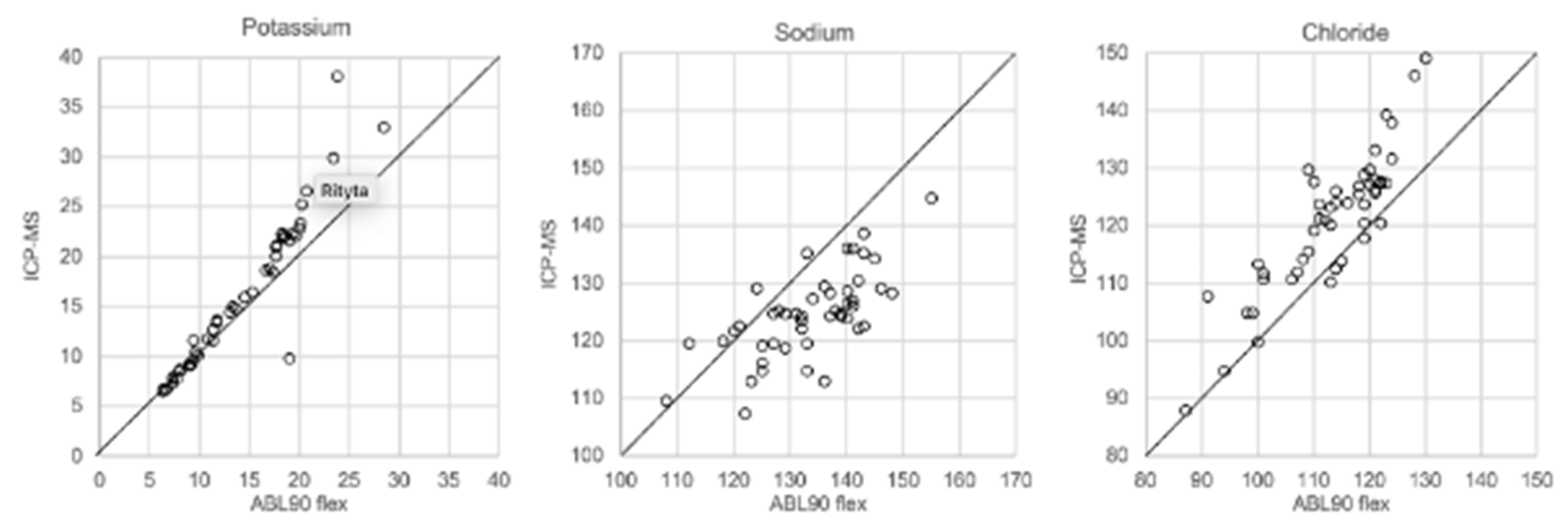 Biomolecules 12 00032 g003 550