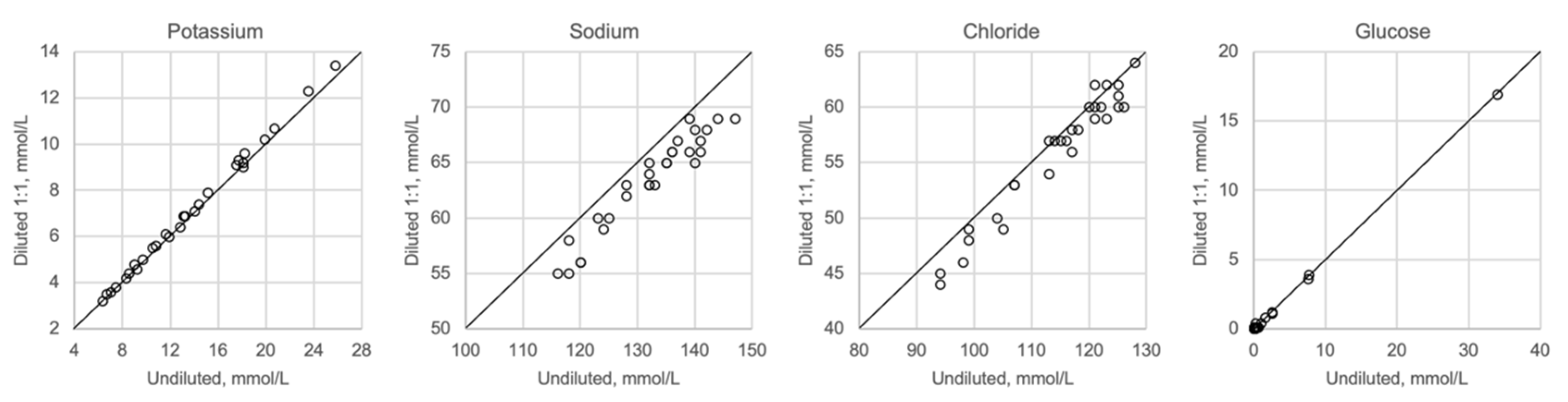Biomolecules 12 00032 g005 550