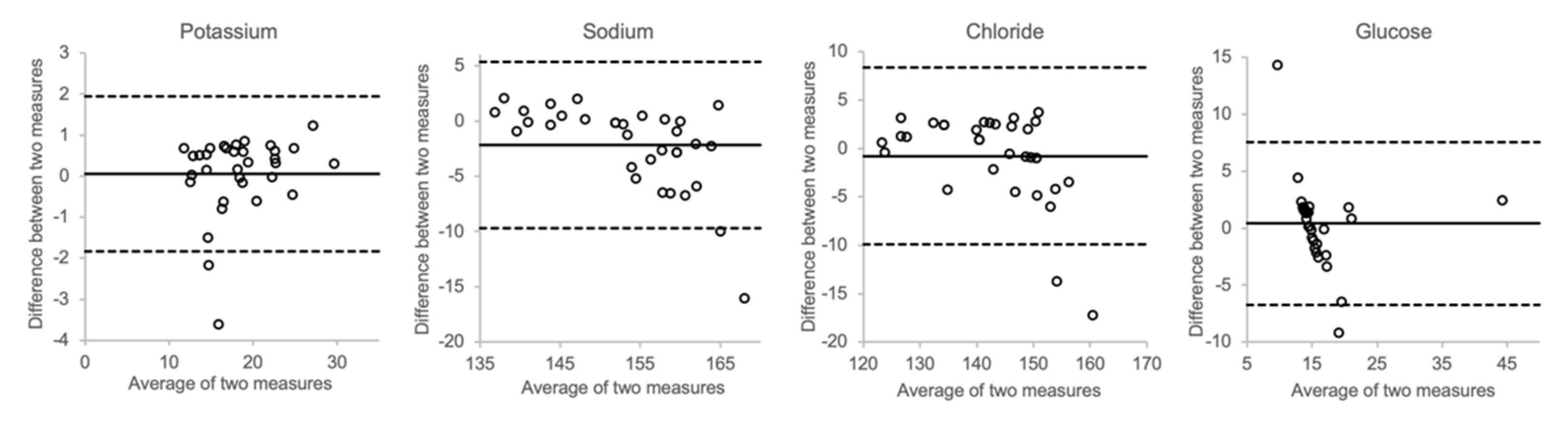 Biomolecules 12 00032 g008 550