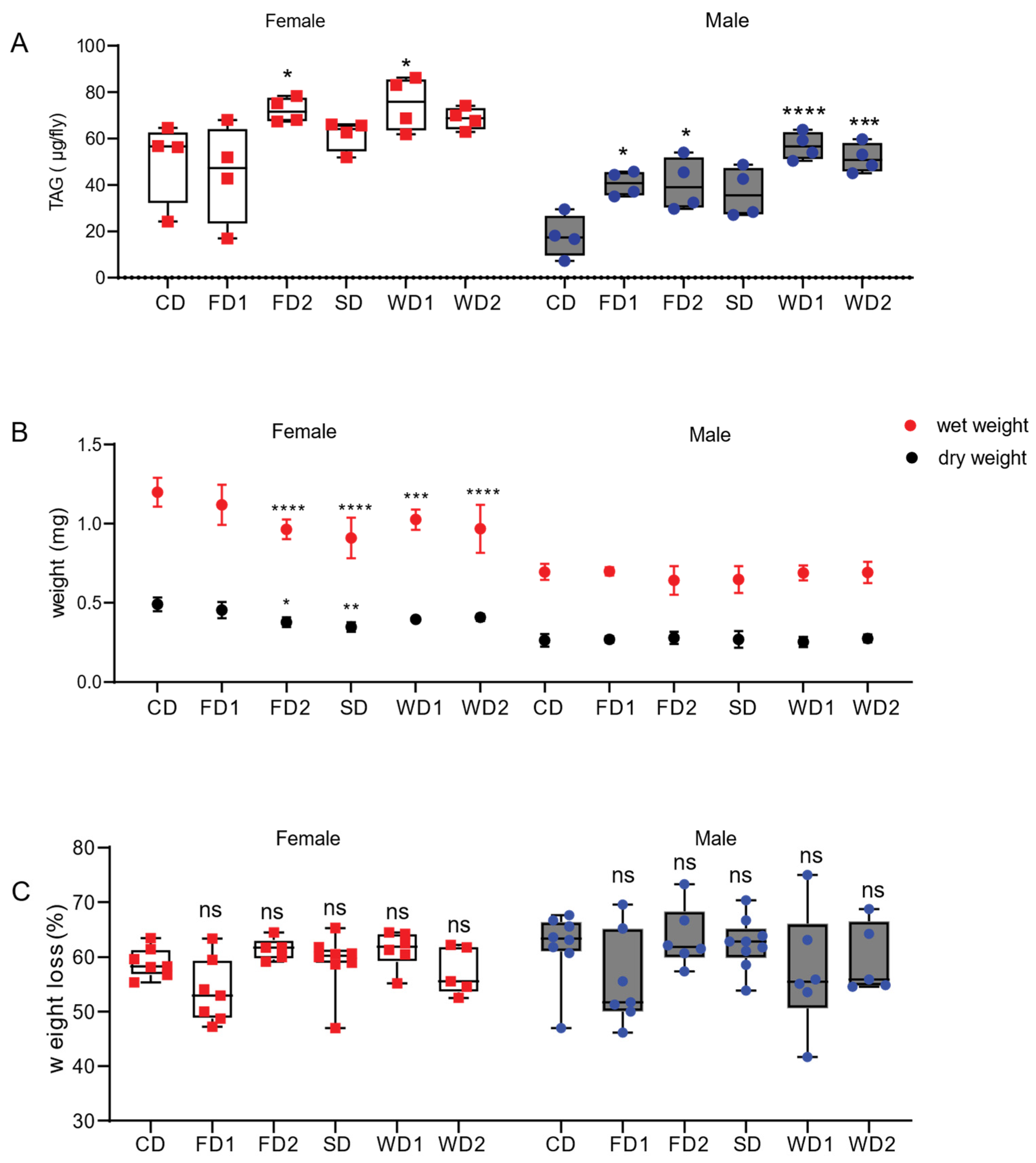 Biomolecules 12 00033 g001 Biomolecules 12 00033 g001