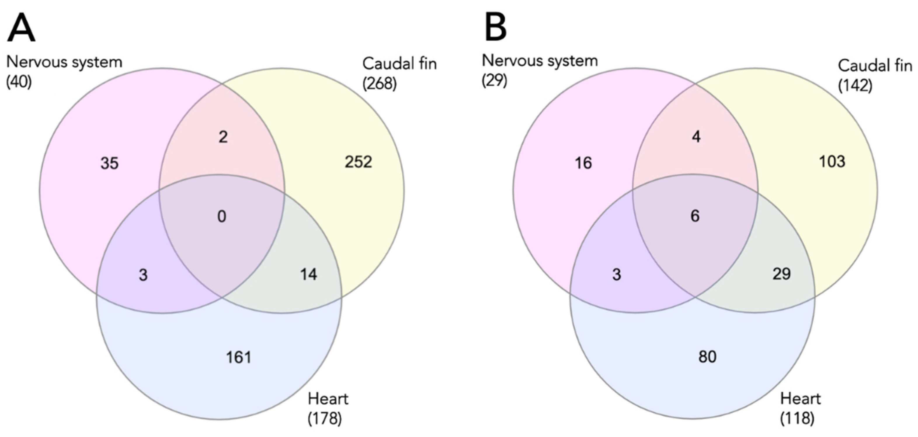 Biomolecules 12 00035 g002