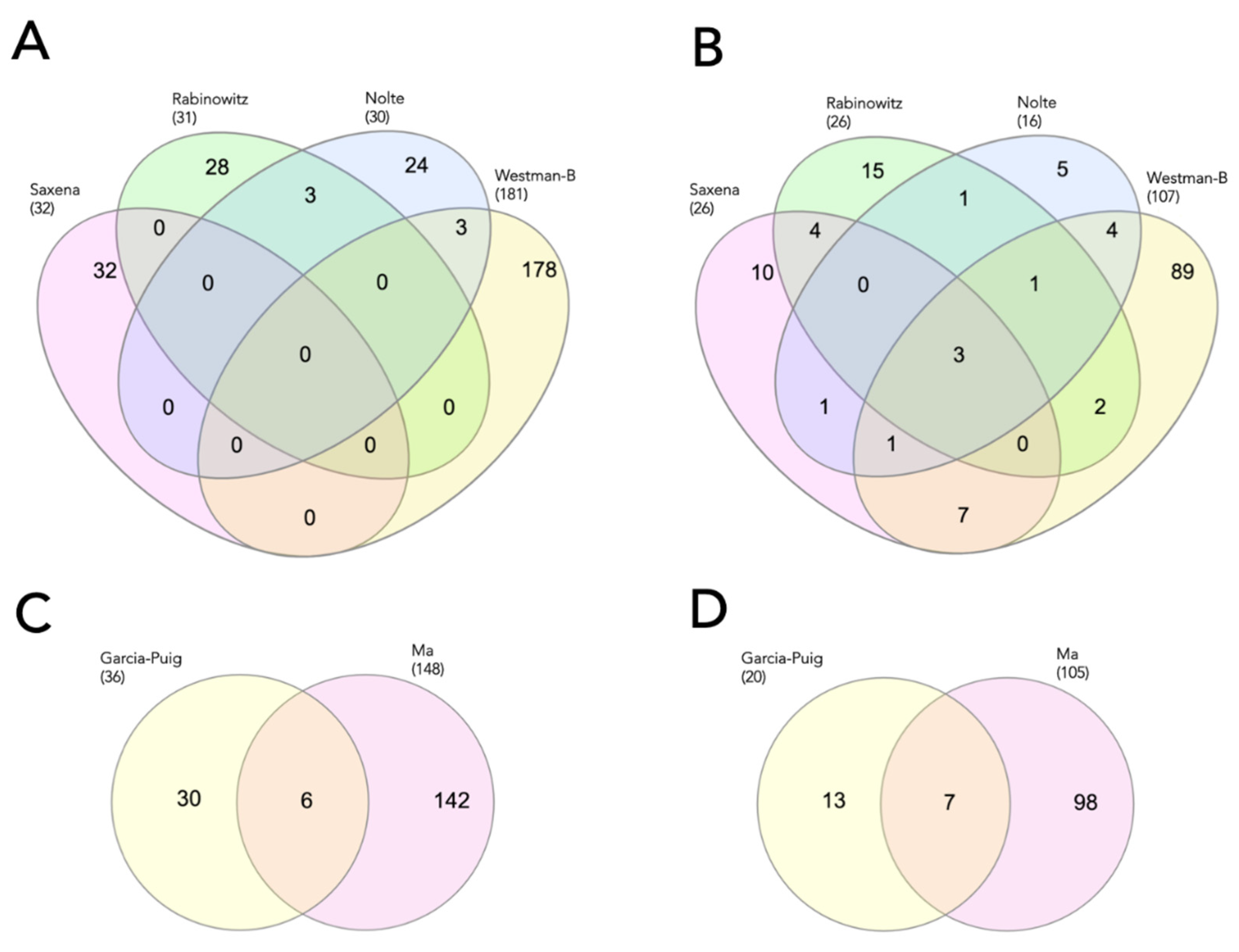Biomolecules 12 00035 g003