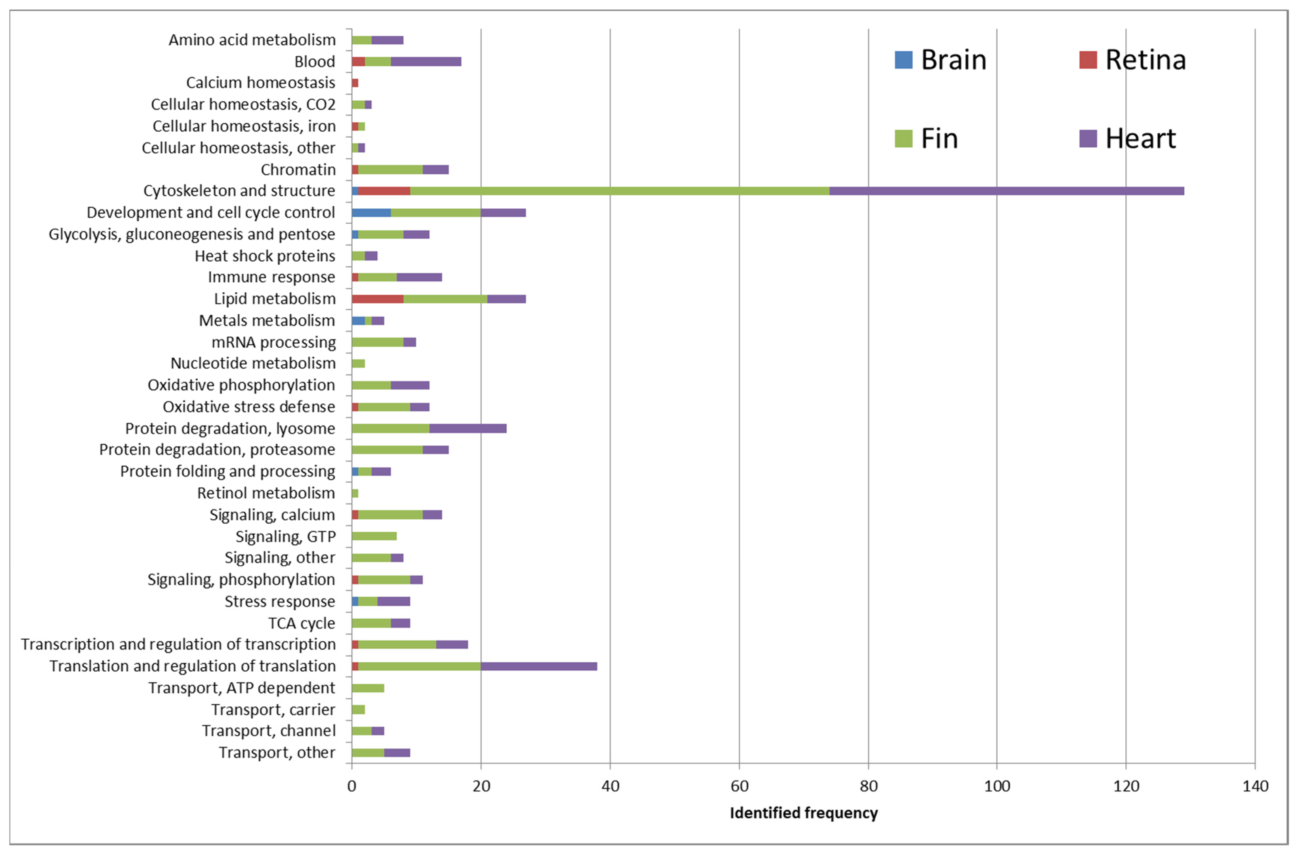 Biomolecules 12 00035 g004