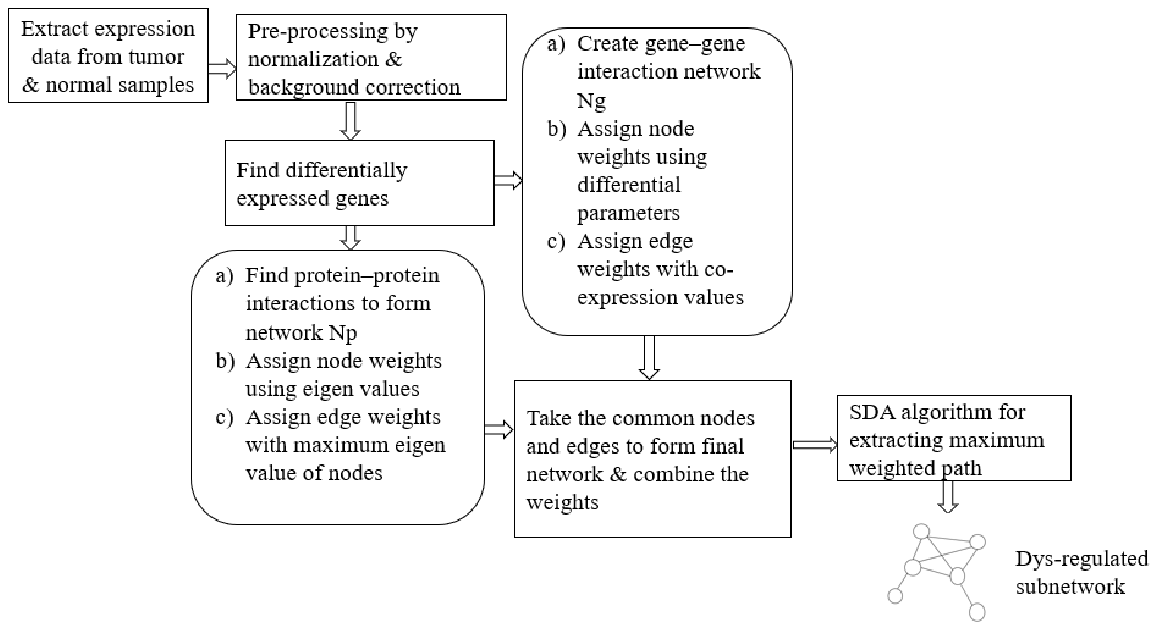 Biomolecules 12 00037 g001 550