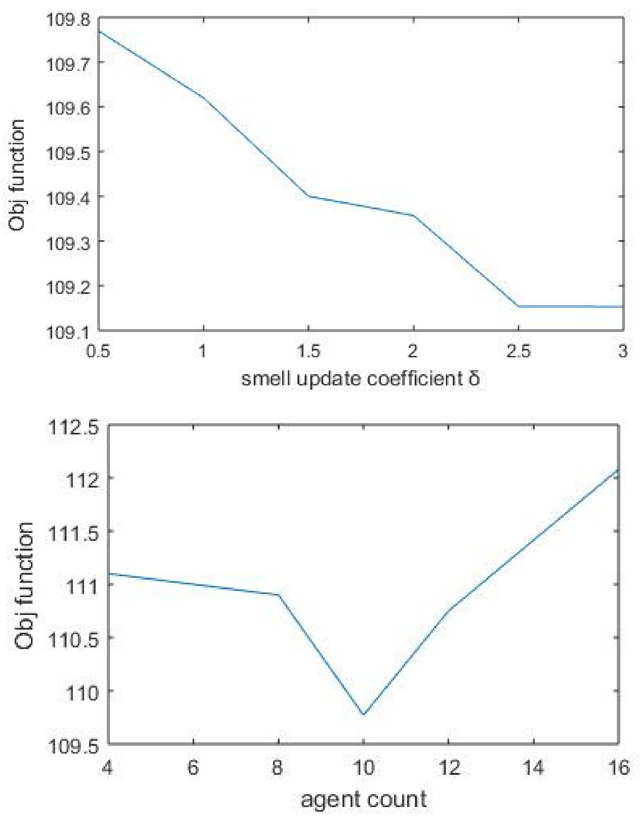 Biomolecules 12 00037 g004 550