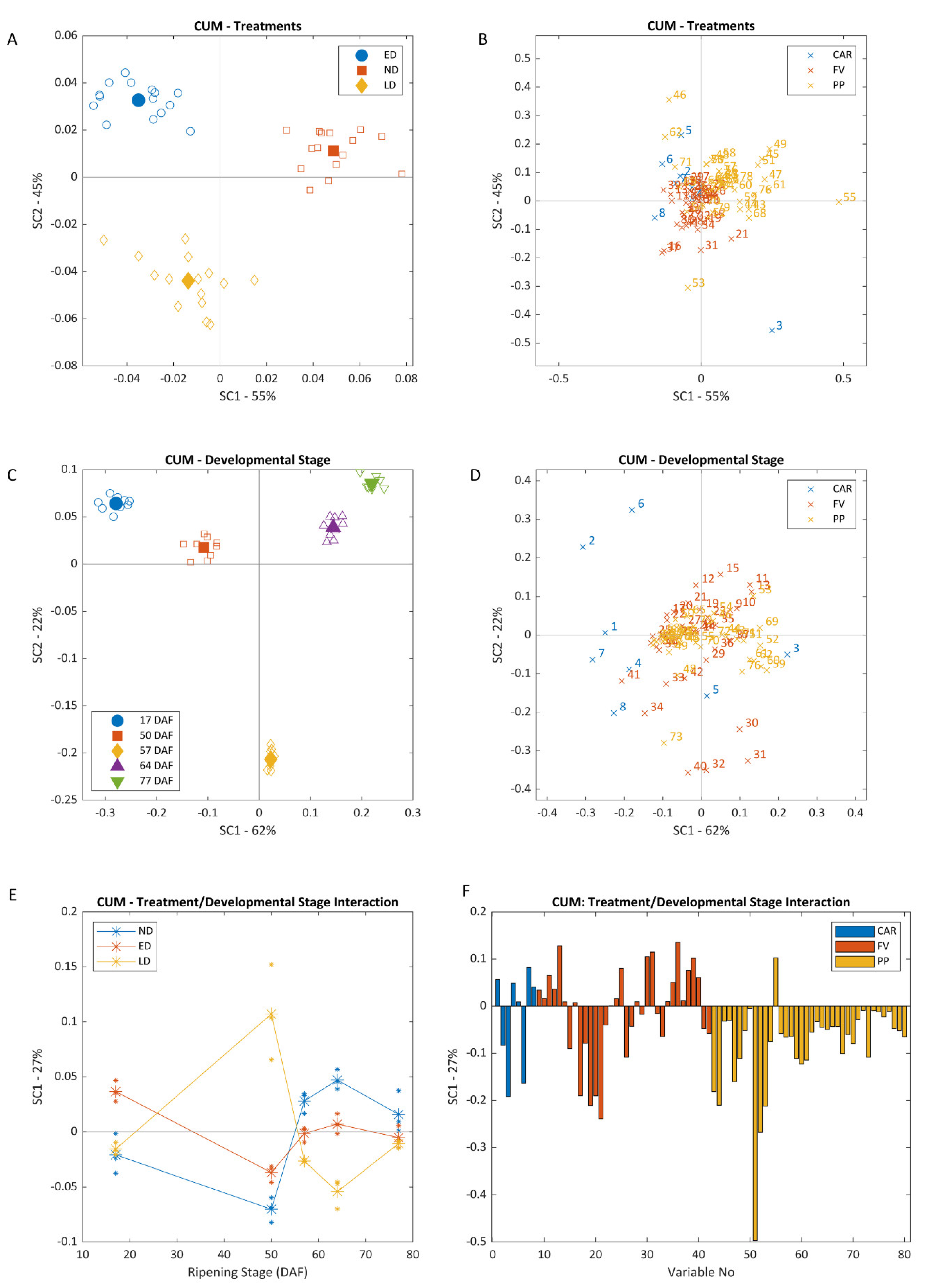Biomolecules 12 00042 g002