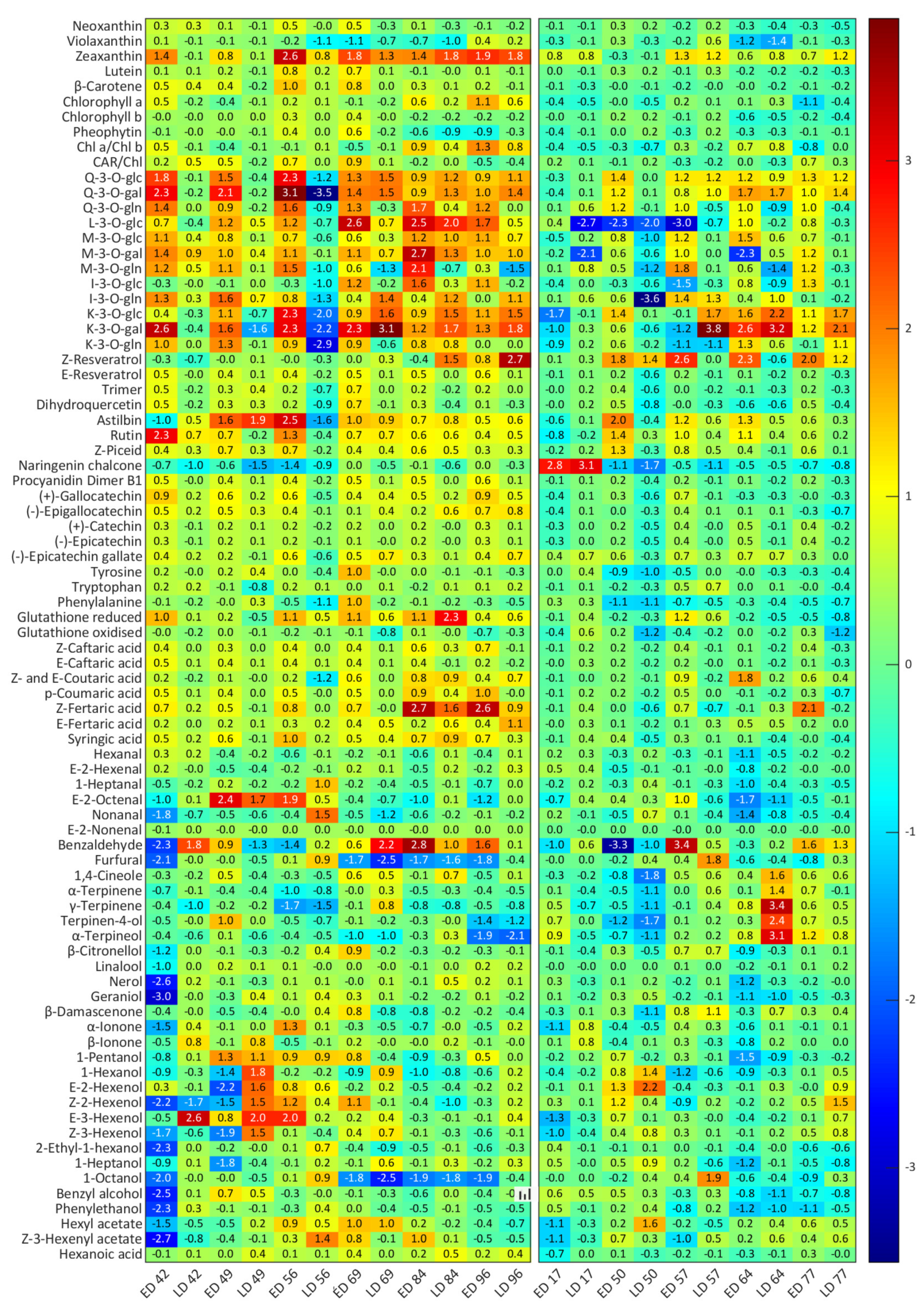 Biomolecules 12 00042 g003