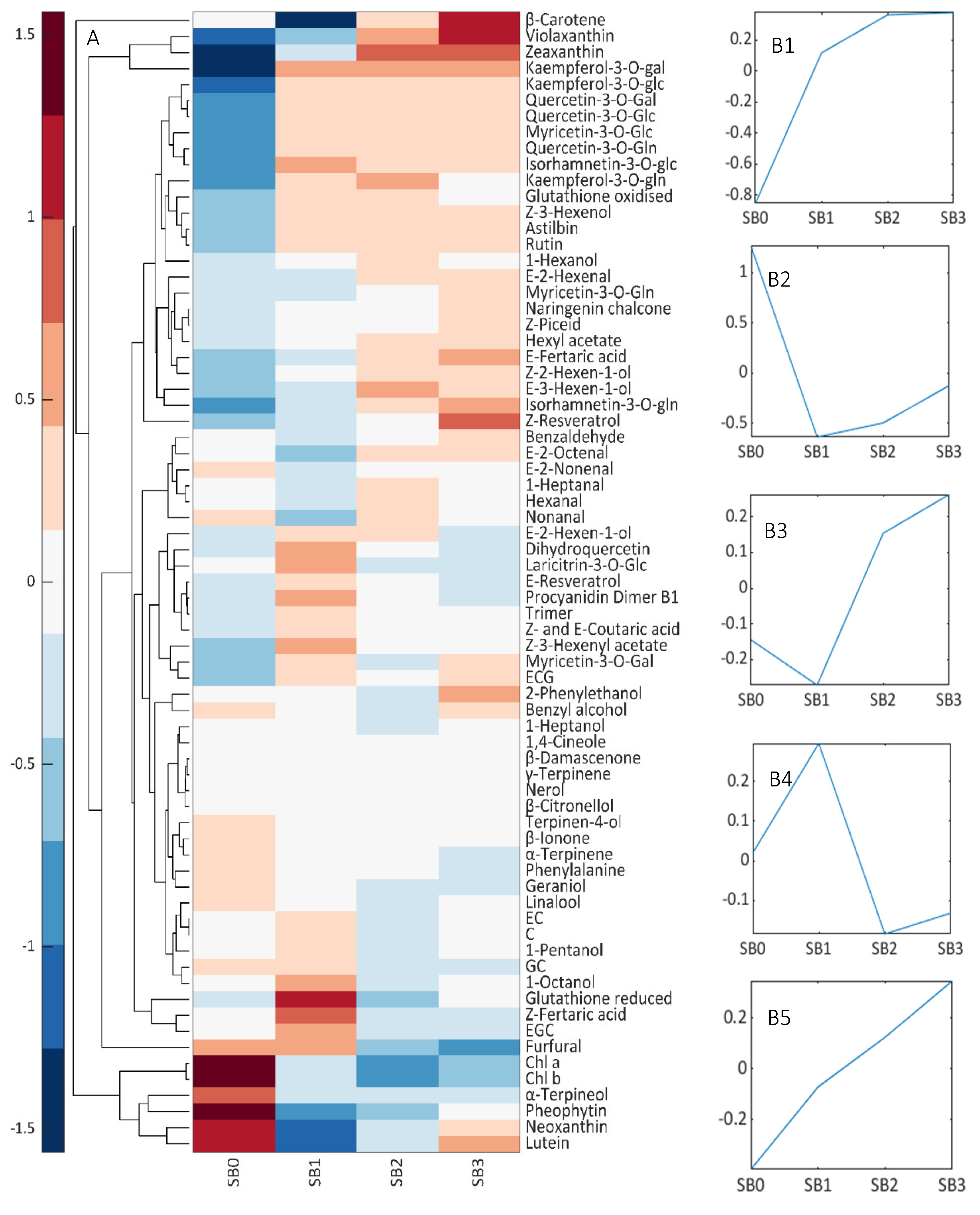 Biomolecules 12 00042 g006