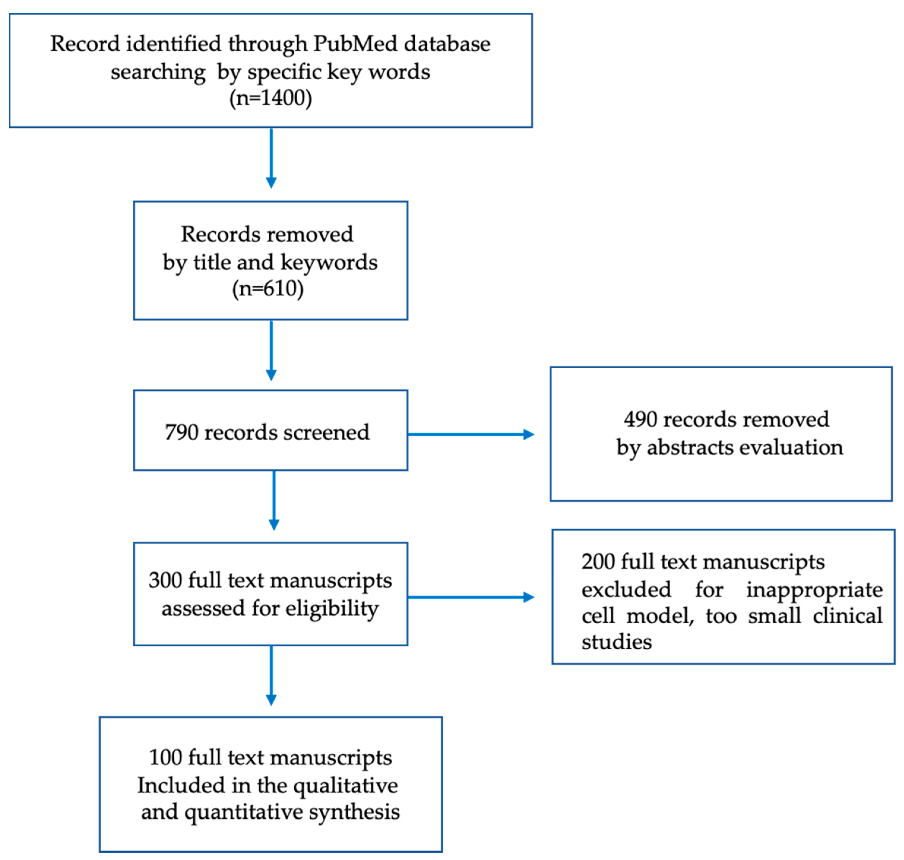 Biomolecules 12 00044 g001 550
