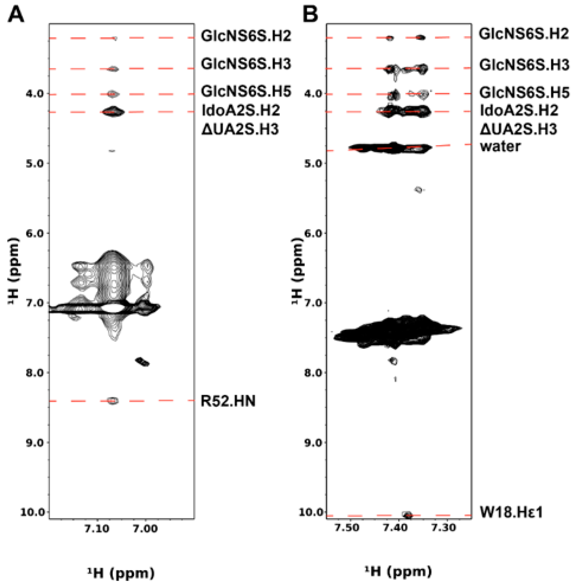 Biomolecules 12 00050 g003