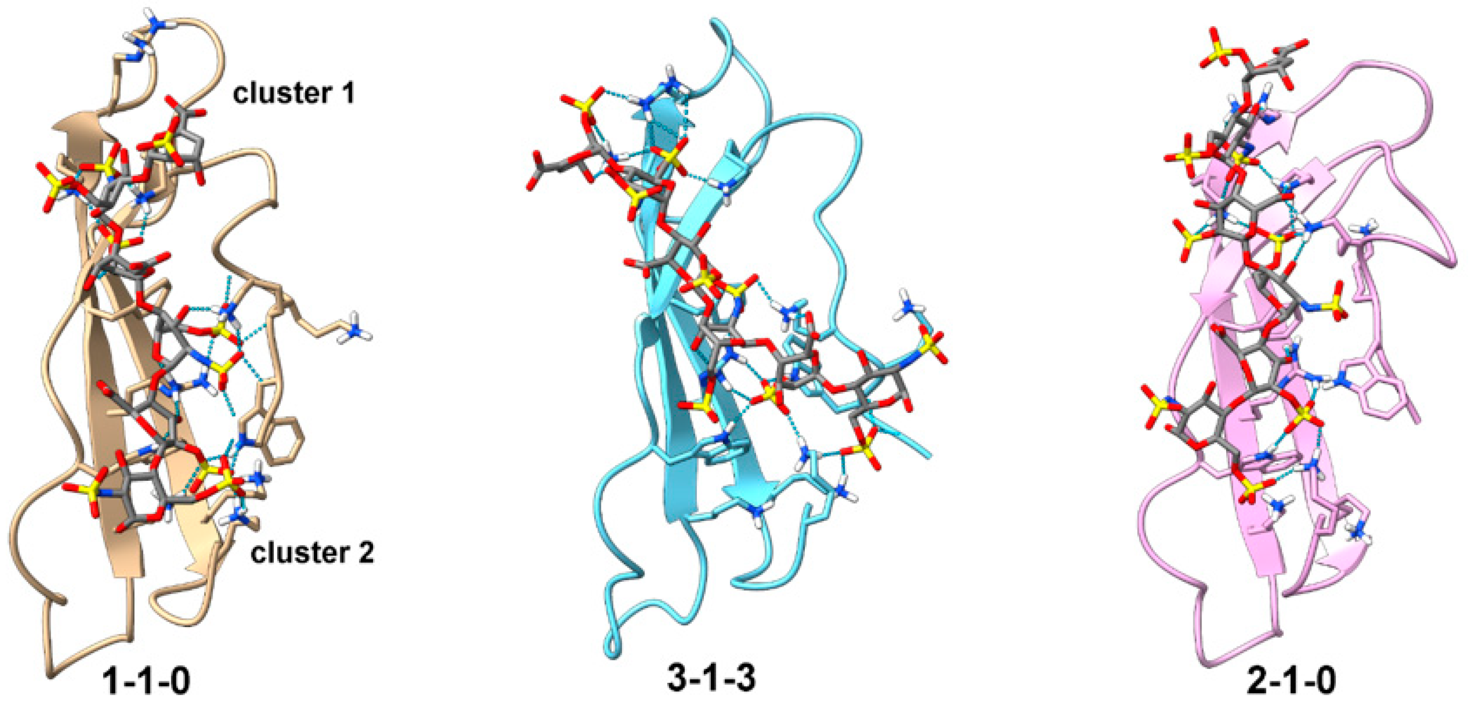 Biomolecules 12 00050 g006