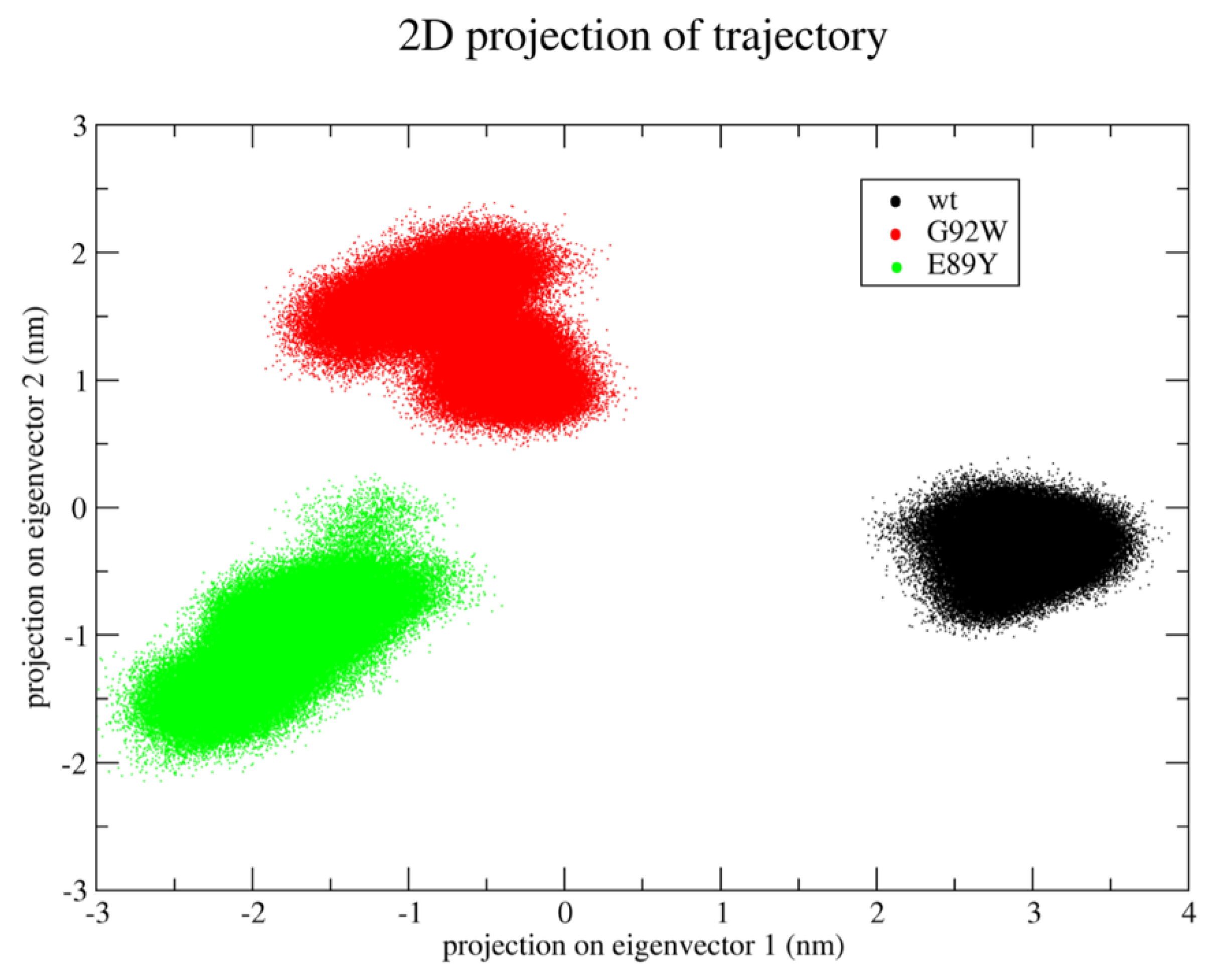 Biomolecules 12 00055 g004