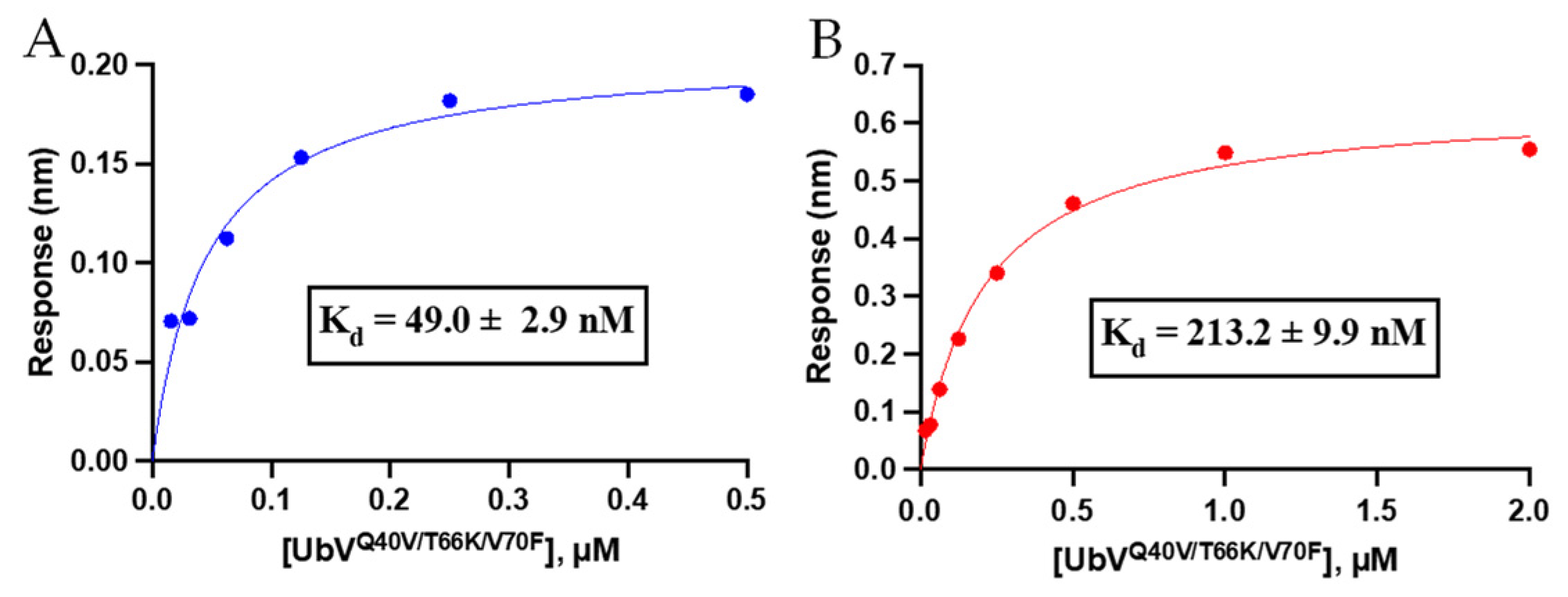 Biomolecules 12 00062 g003