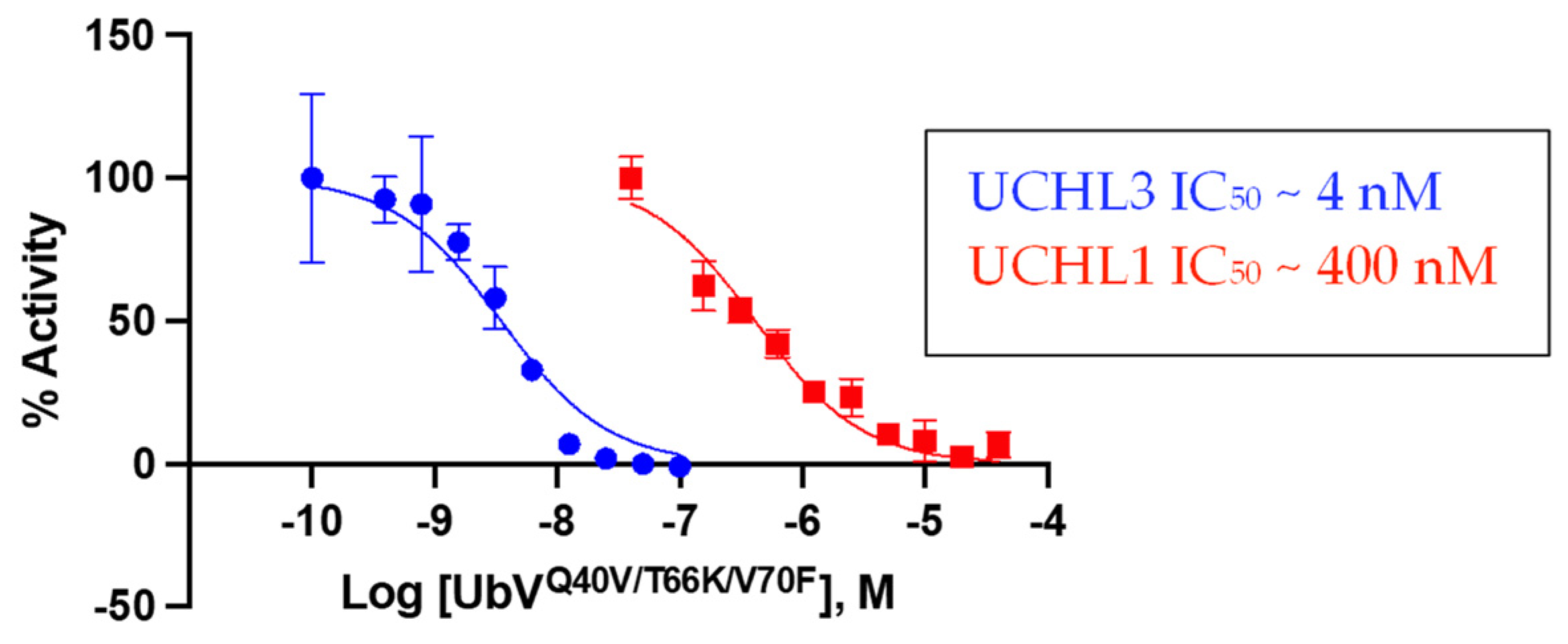 Biomolecules 12 00062 g004